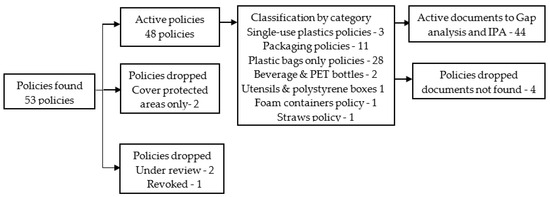 https://www.mdpi.com/sustainability/sustainability-16-00004/article_deploy/html/images/sustainability-16-00004-g001-550.jpg