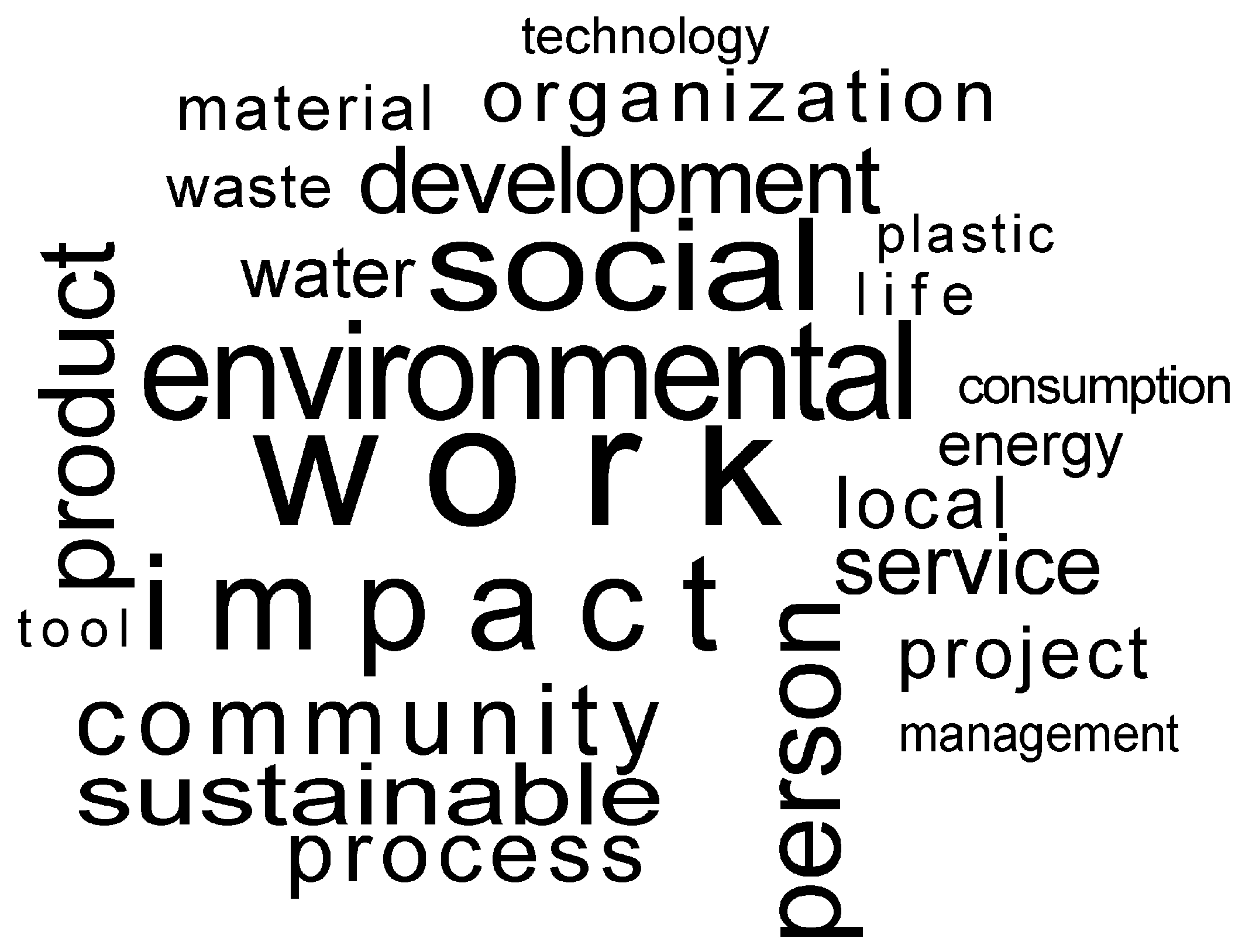 IRaMuTeQ analyses of COPM benefits. (a) Word cloud. (b) Similarity