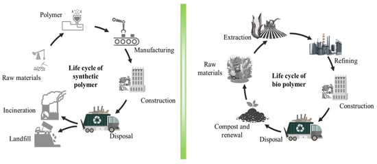 Sustainability, Free Full-Text