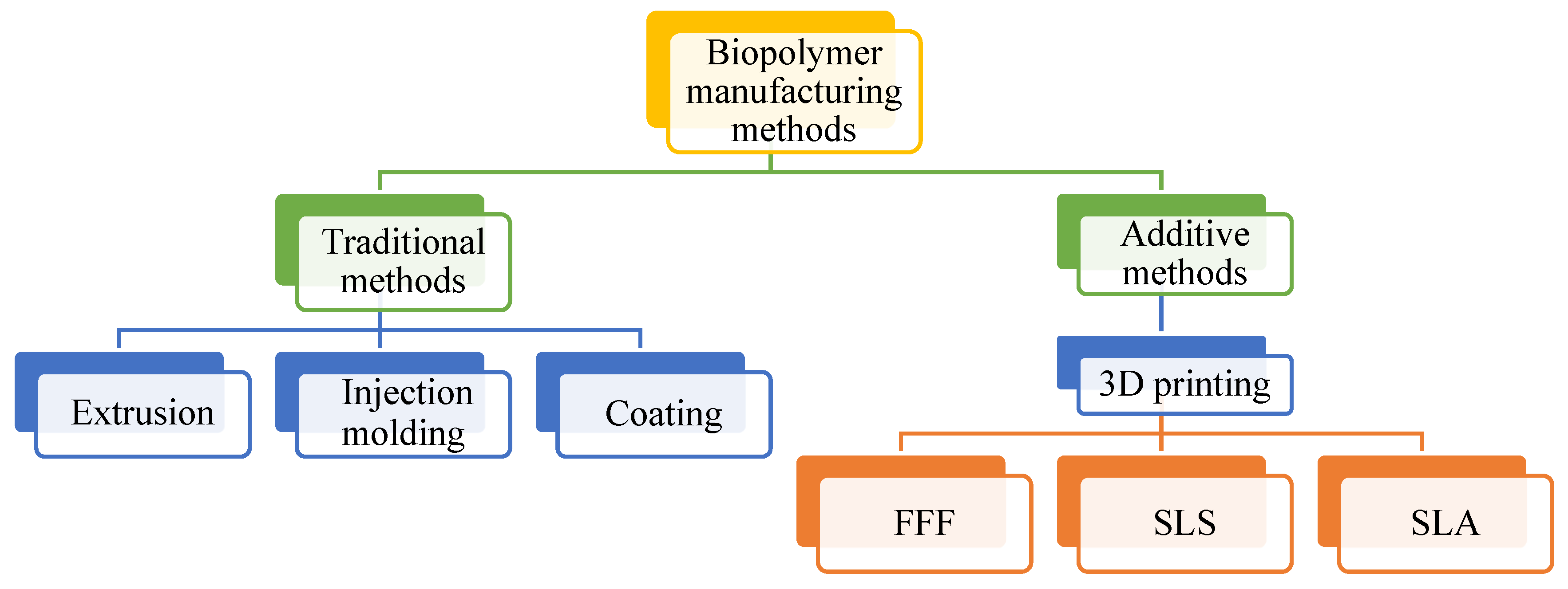 Sustainability 16 00027 g007