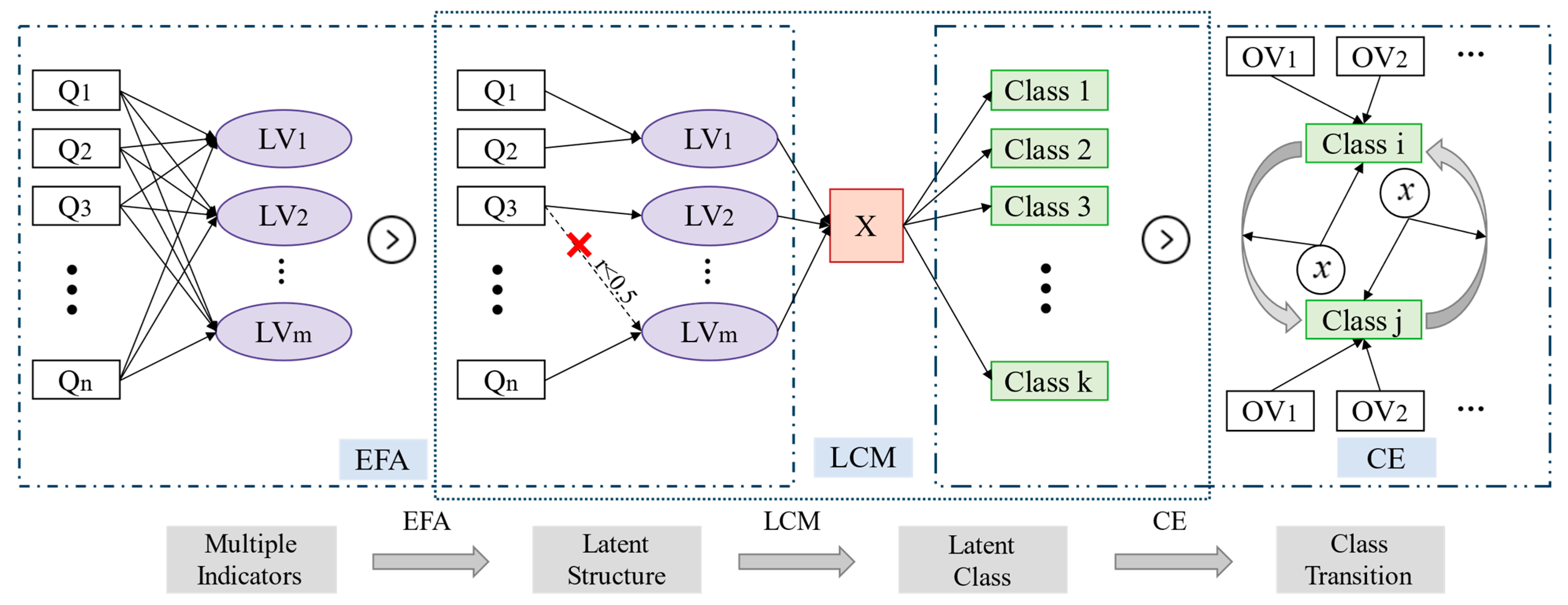Sustainability 16 00028 g003