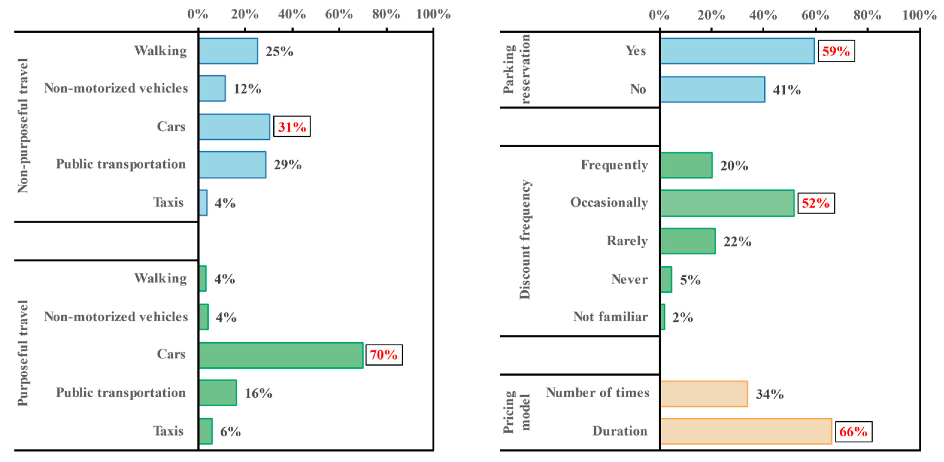 Sustainability 16 00028 g006