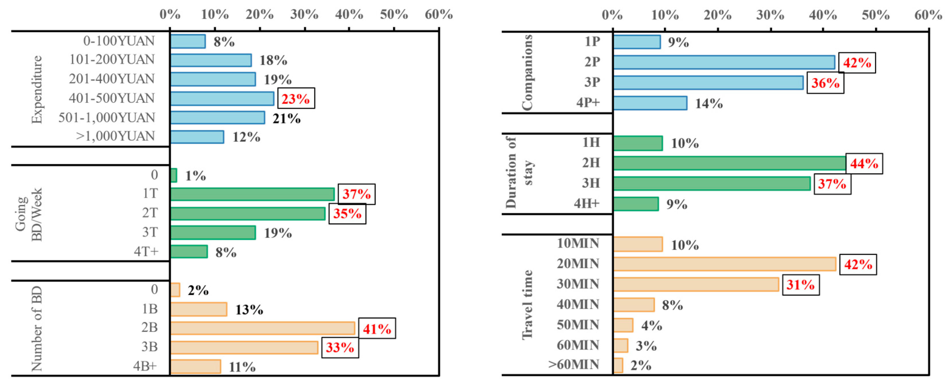Sustainability 16 00028 g007