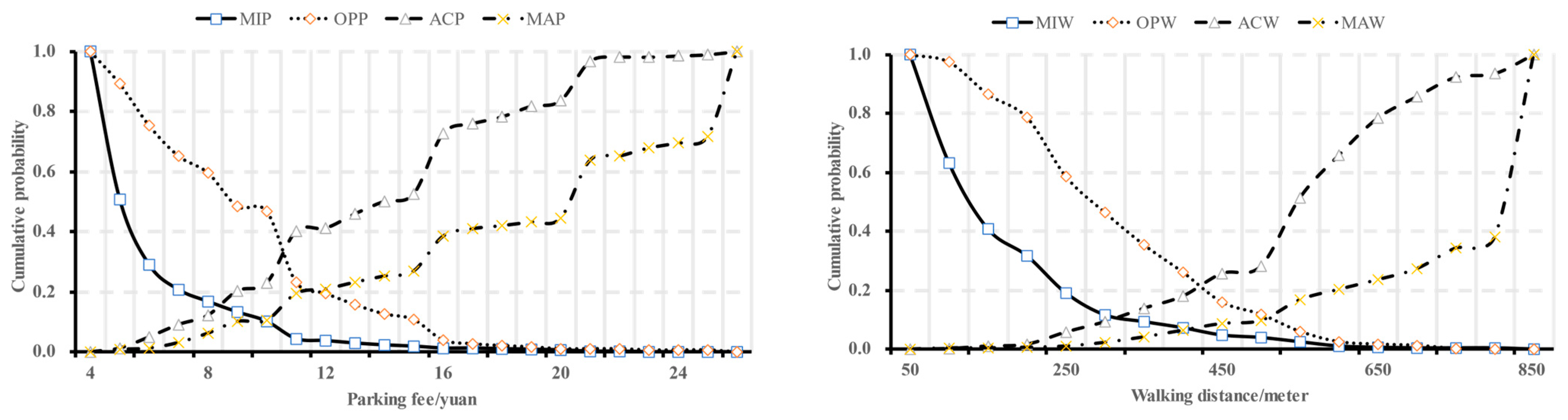 Sustainability 16 00028 g010