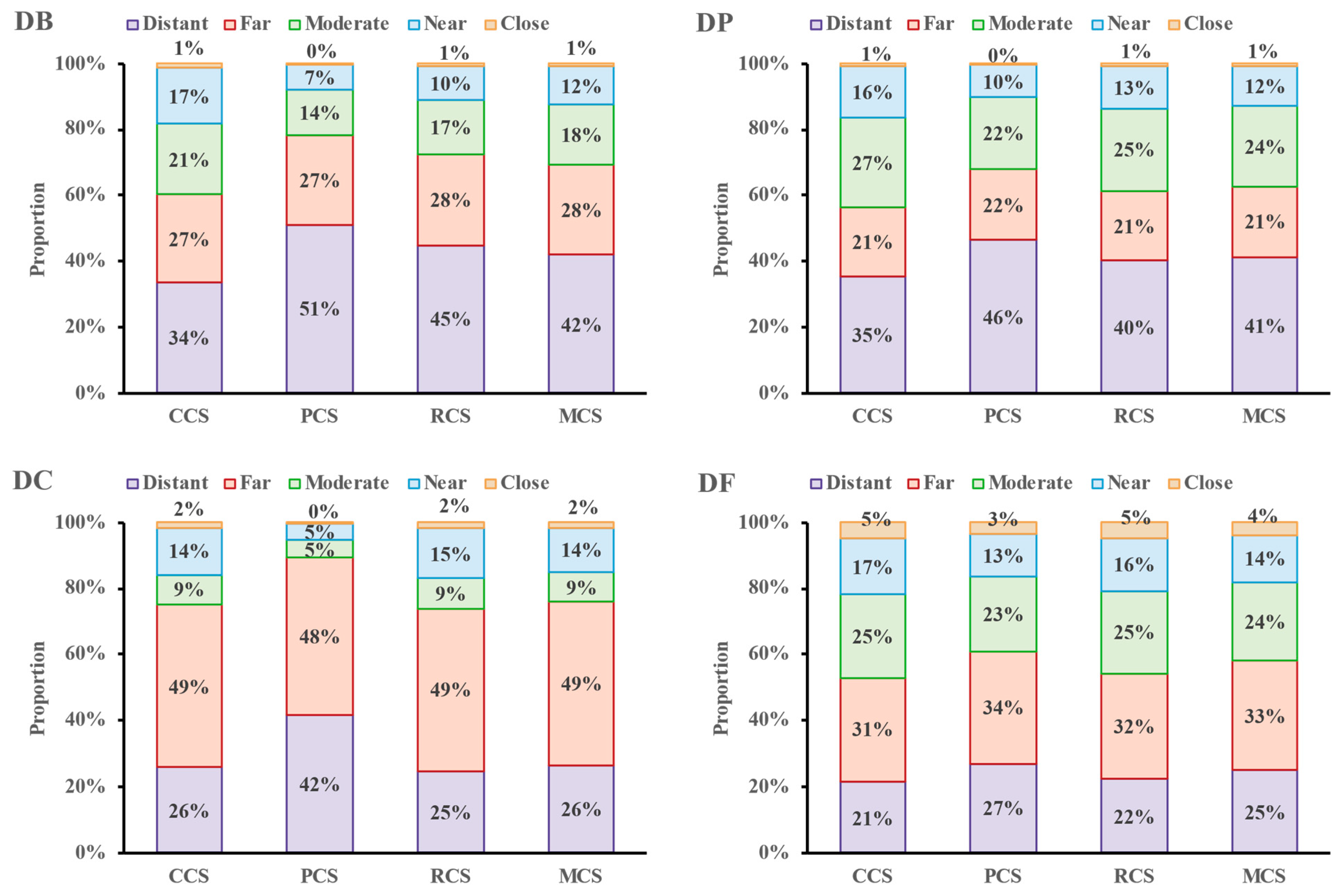 Sustainability 16 00028 g011