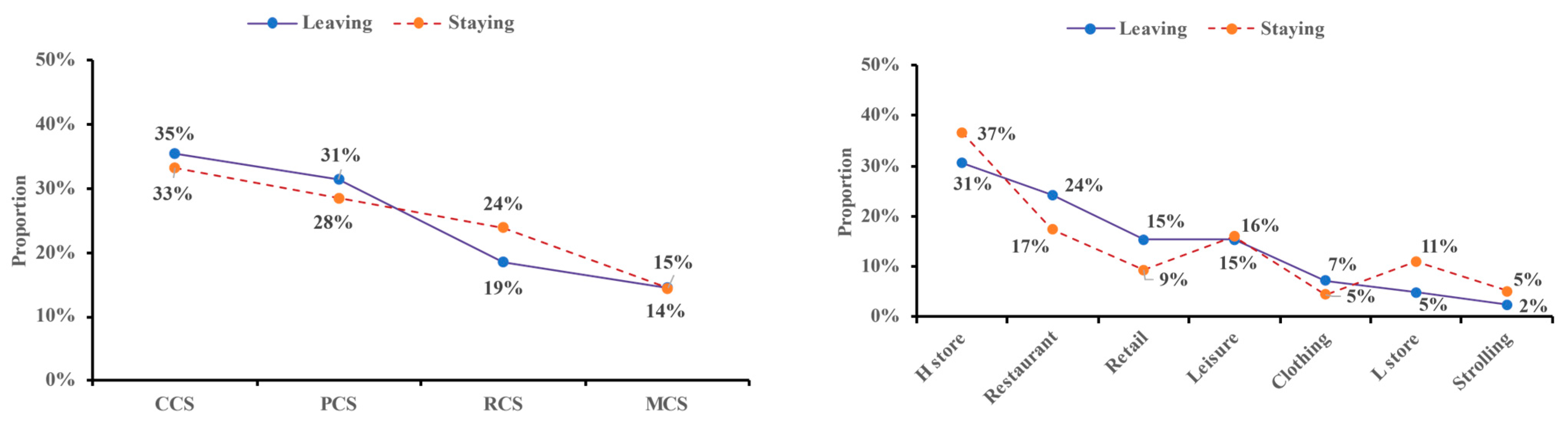 Sustainability 16 00028 g015
