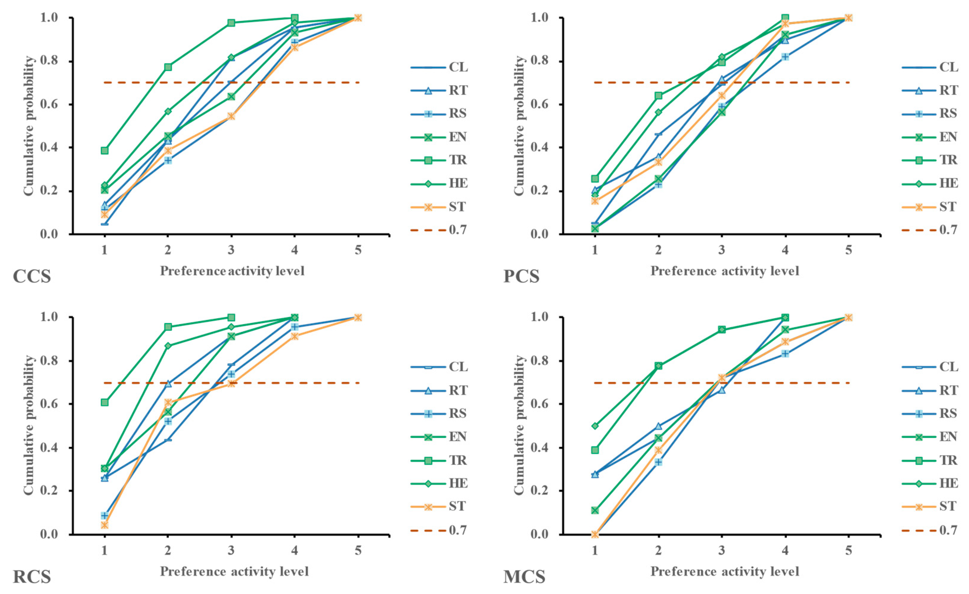 Sustainability 16 00028 g018