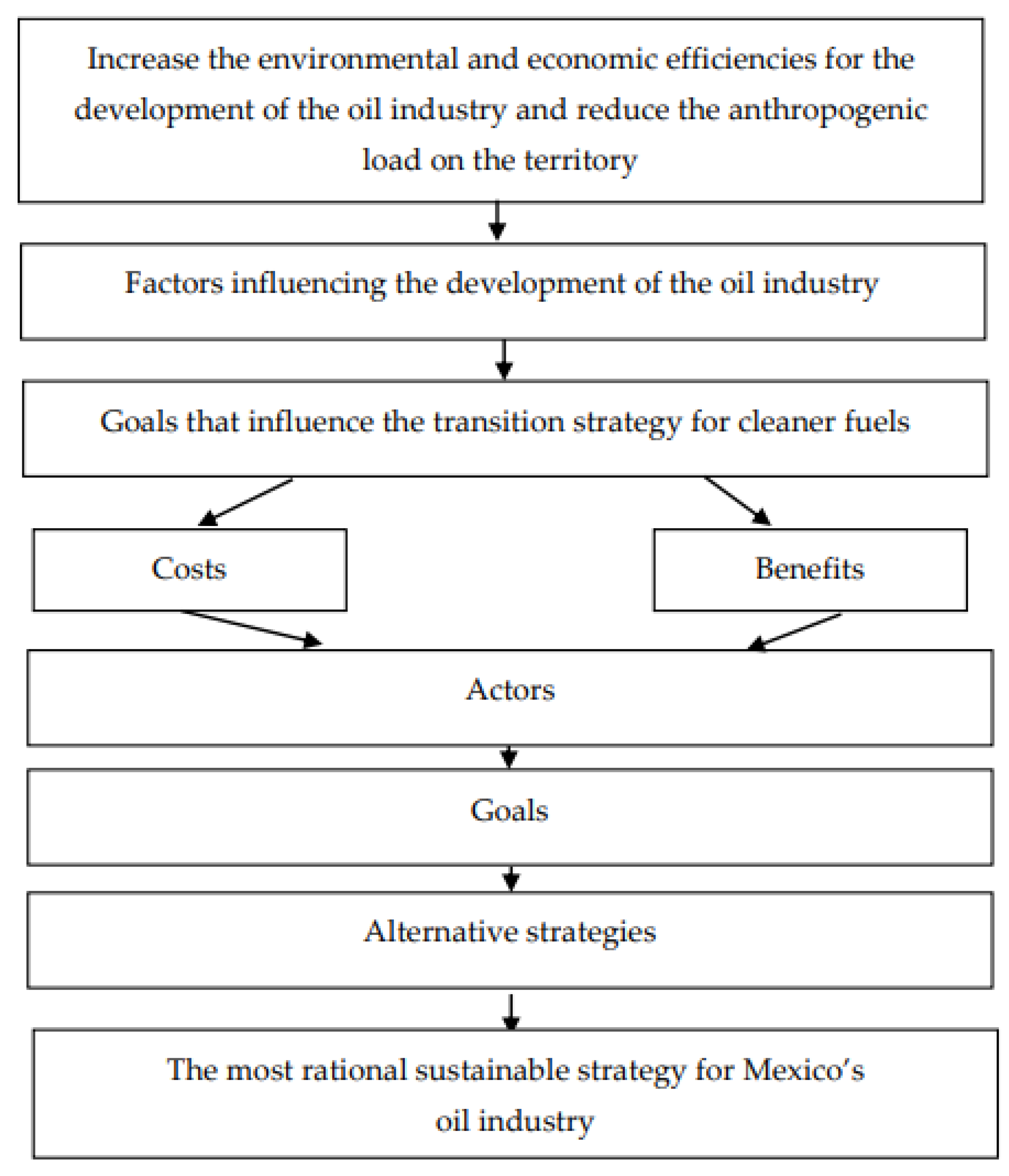 Sustainability 16 00036 g002