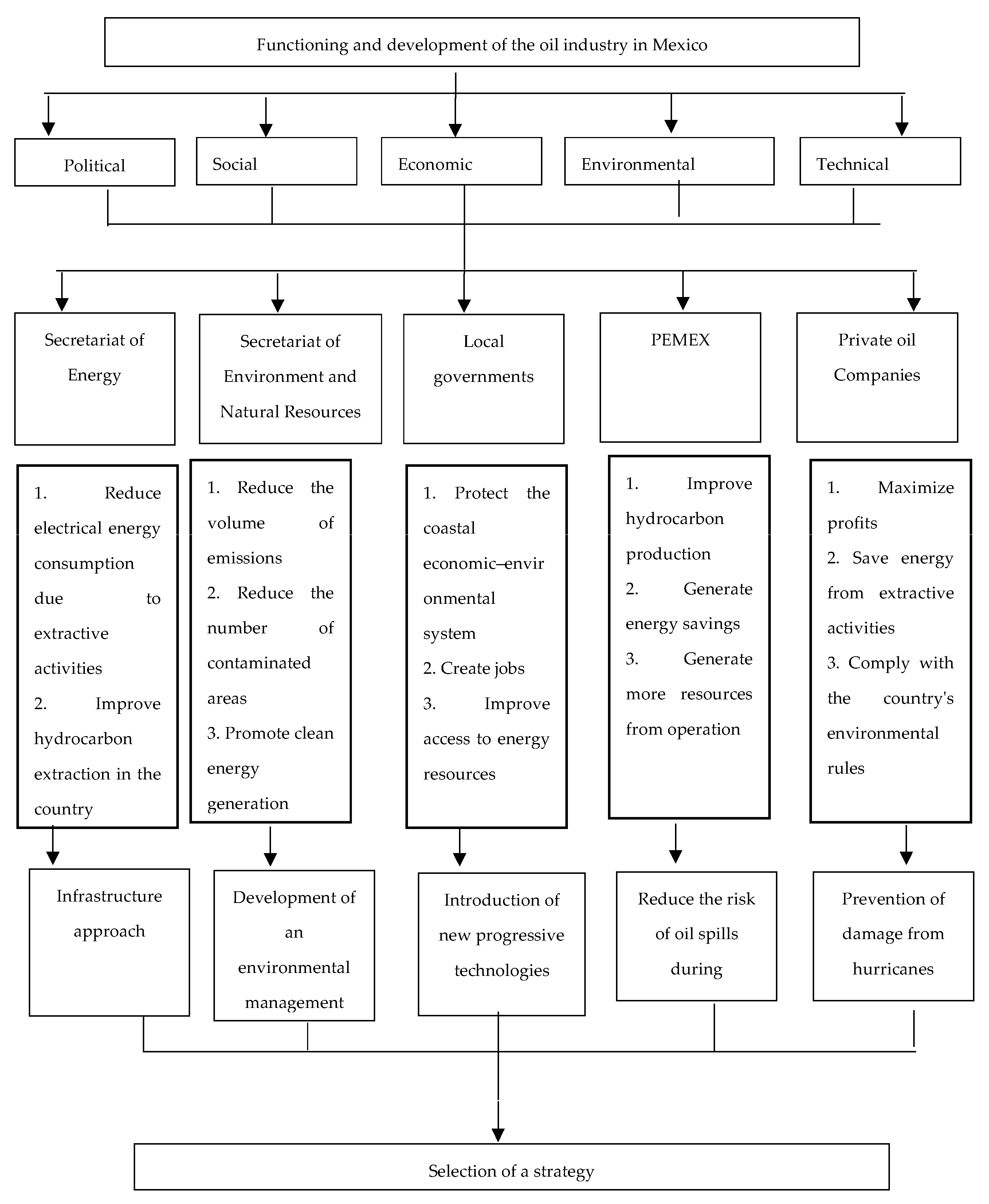 Sustainability 16 00036 g003