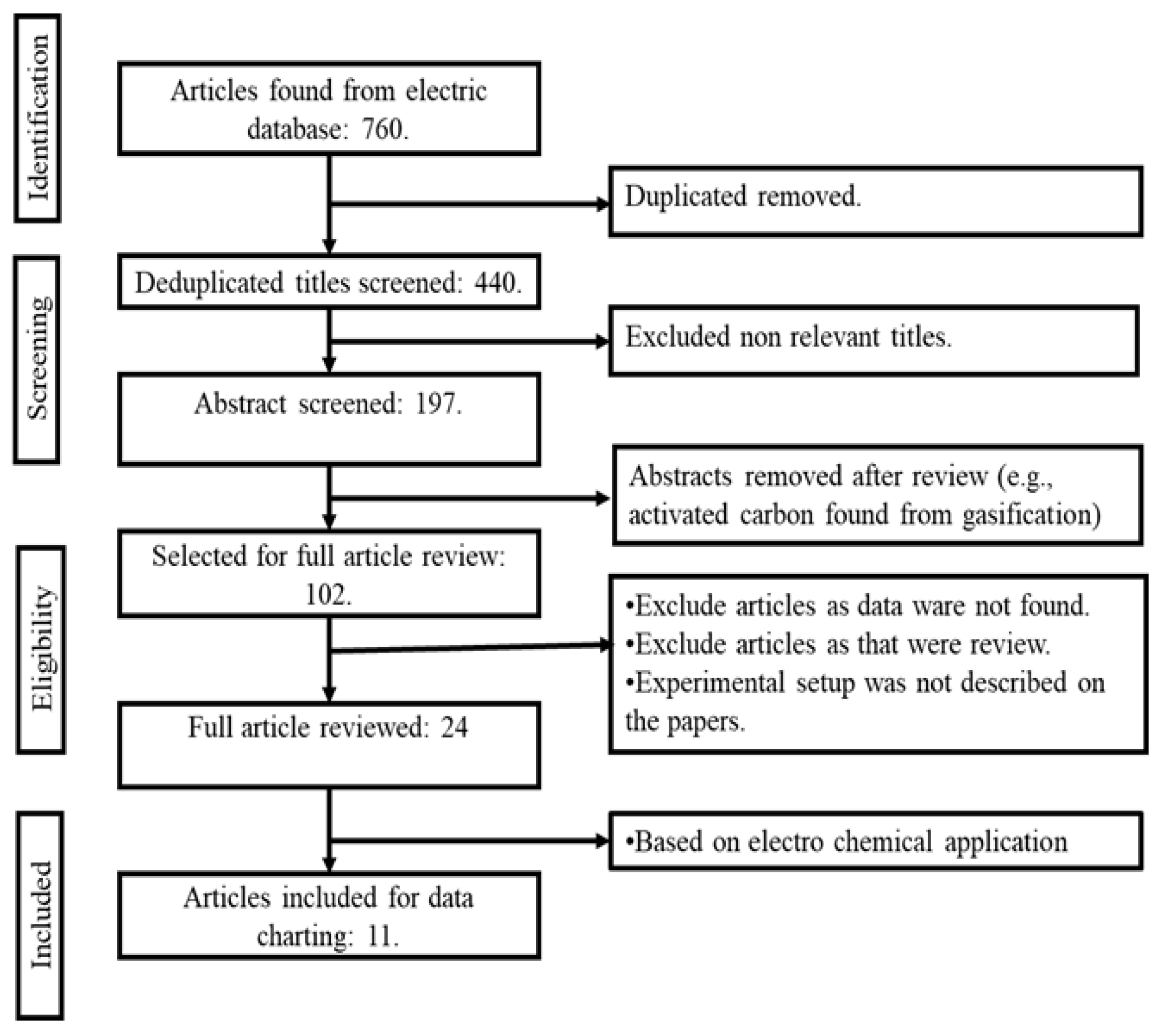 Sustainability 16 00047 g003 Sustainability 16 00047 g003