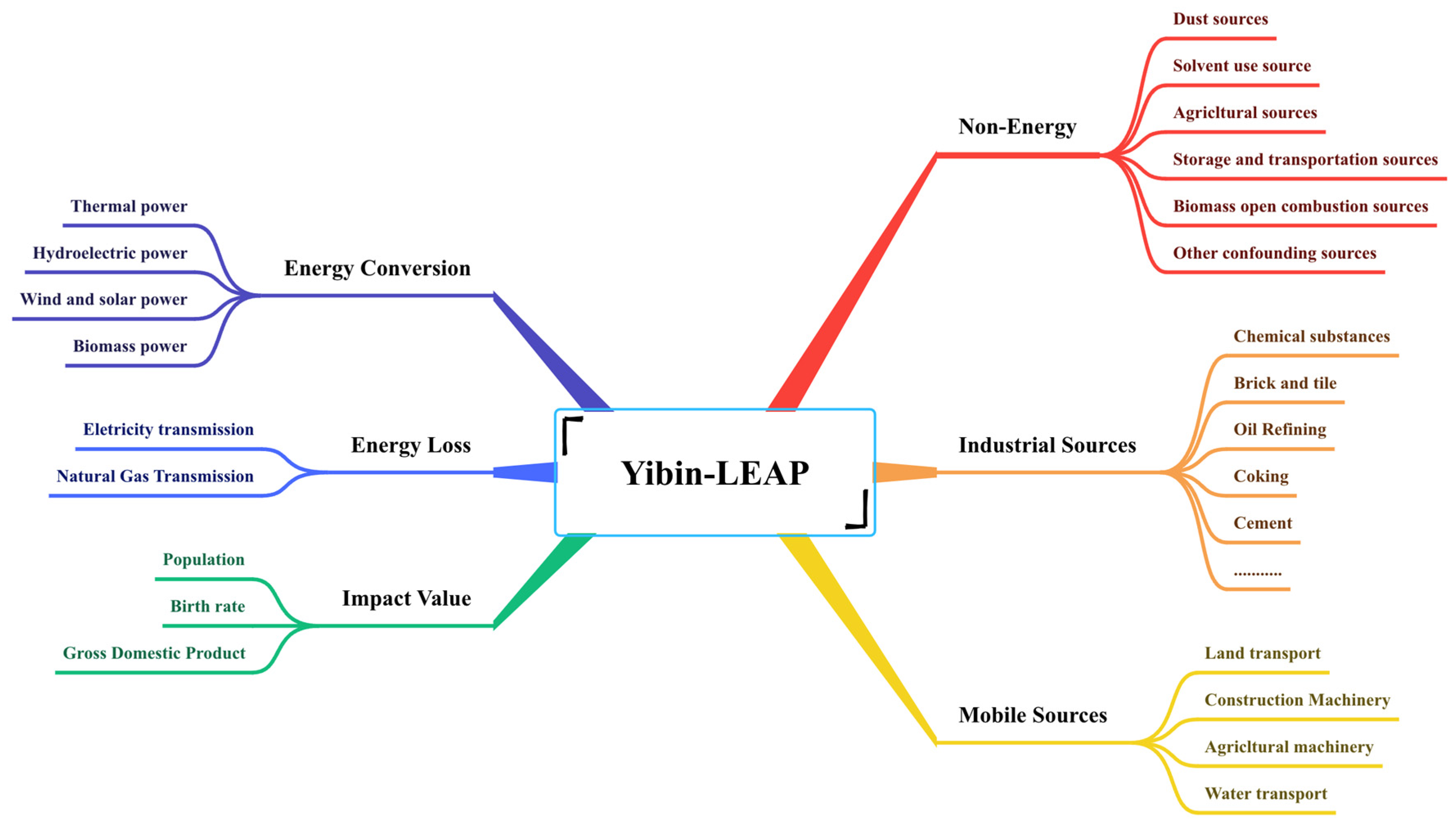 Sustainability 16 00058 g001