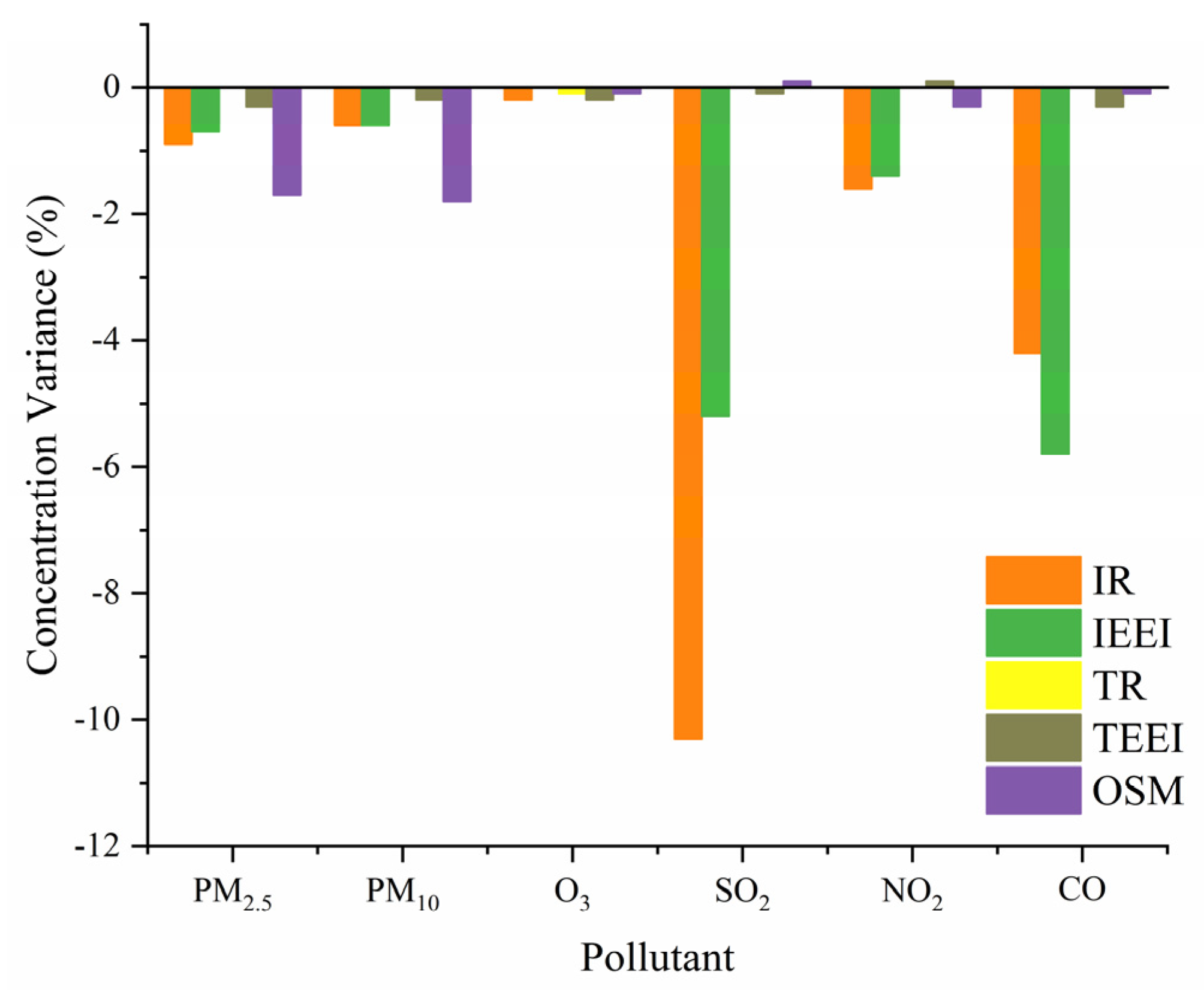 Sustainability 16 00058 g006