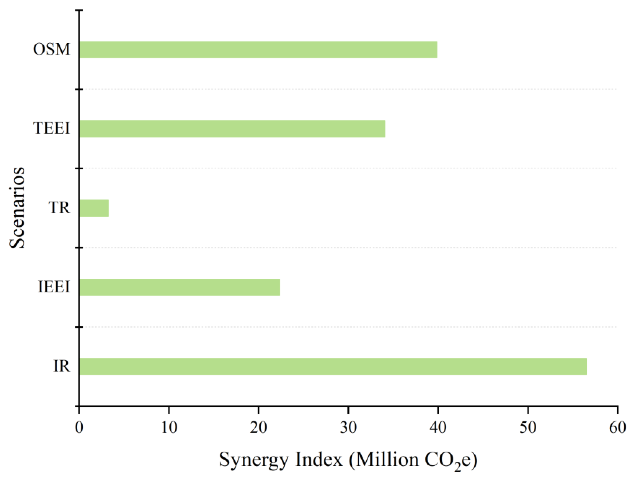 Sustainability 16 00058 g008