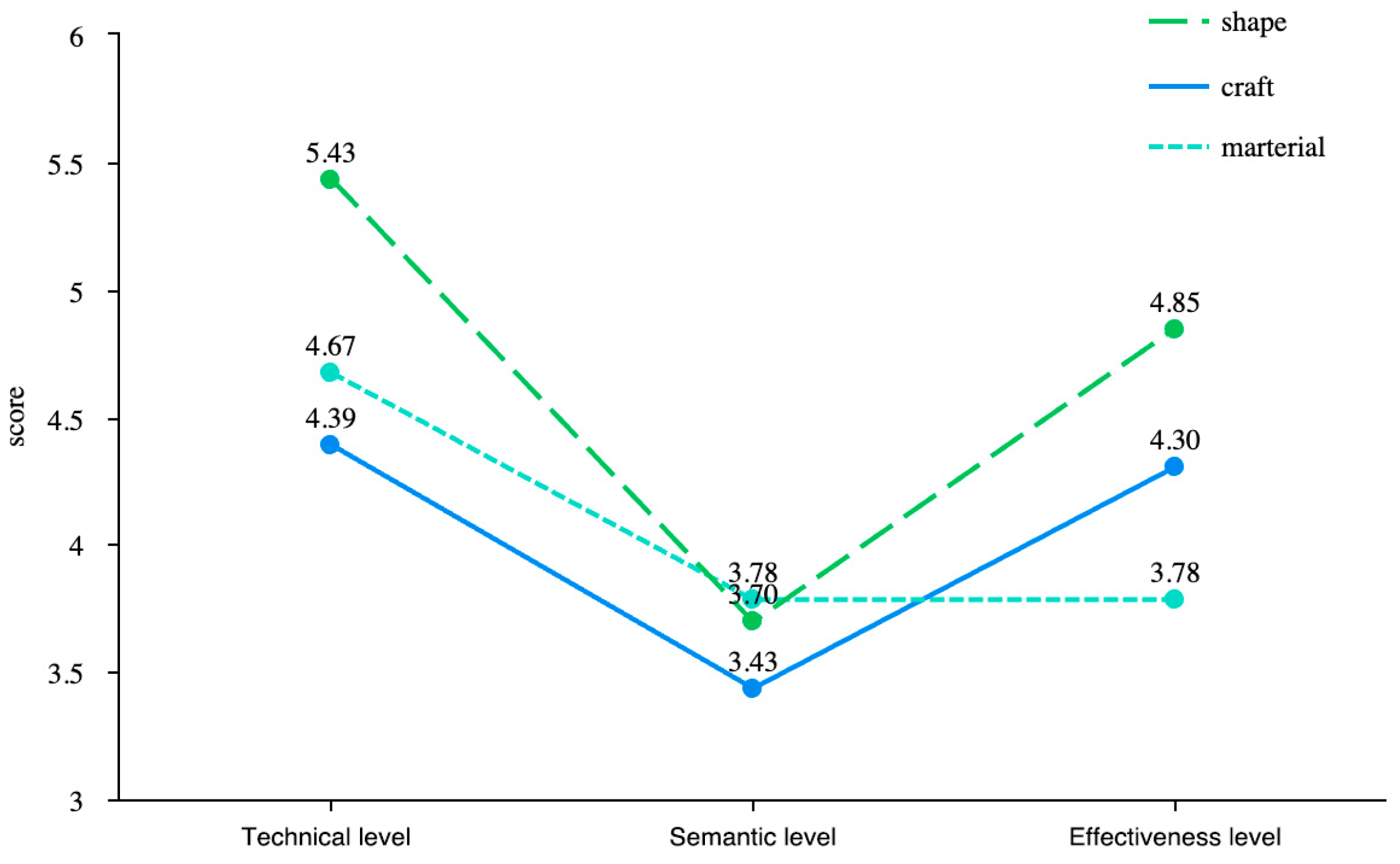 Sustainability 16 00065 g005 Sustainability 16 00065 g005