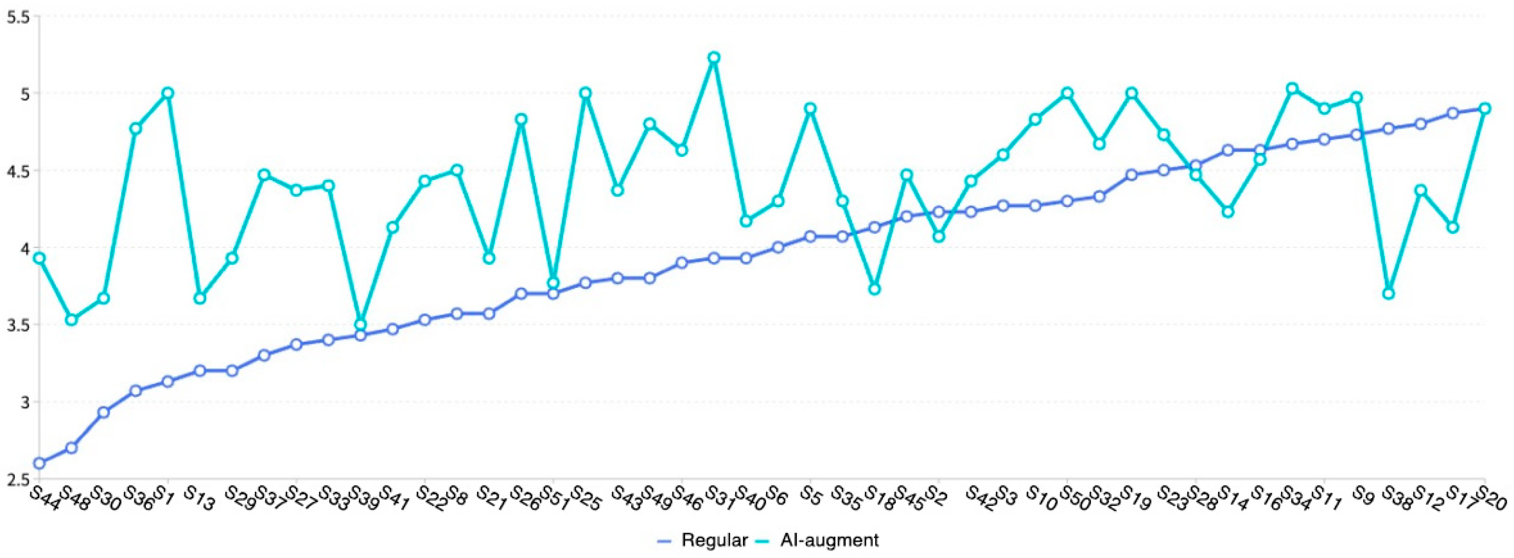 Sustainability 16 00065 g006 Sustainability 16 00065 g006