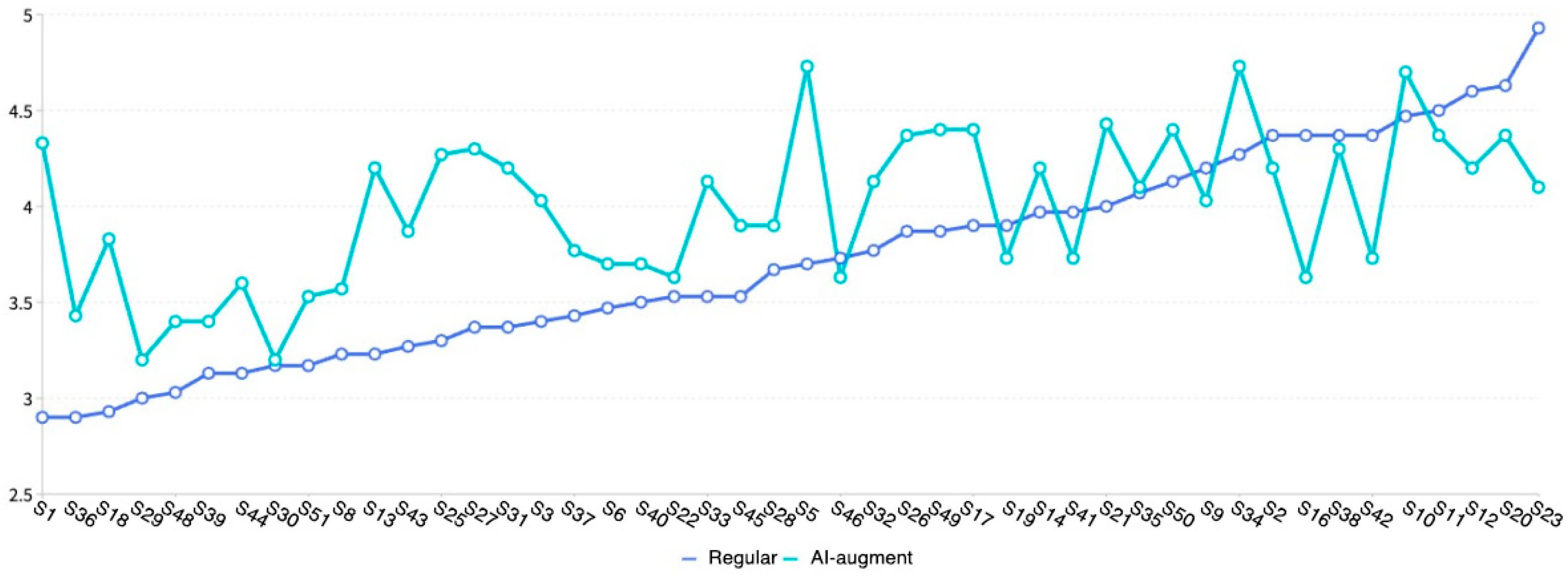 Sustainability 16 00065 g007 Sustainability 16 00065 g007