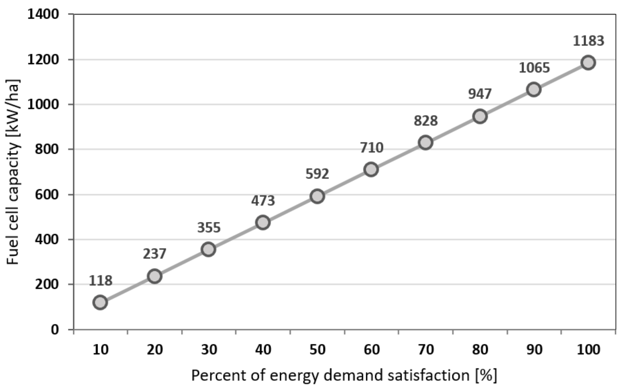 Sustainability 16 00074 g005