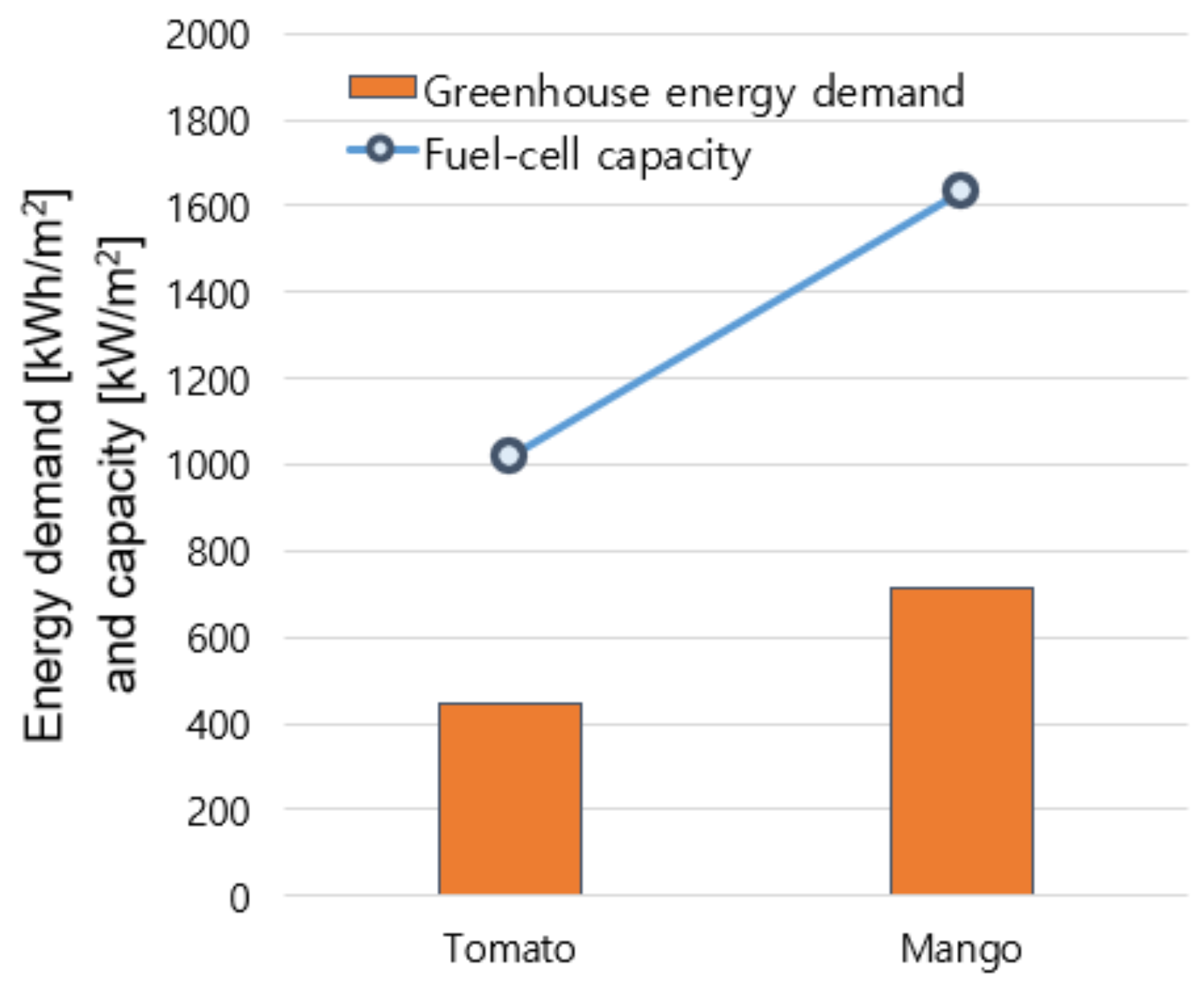 Sustainability 16 00074 g006