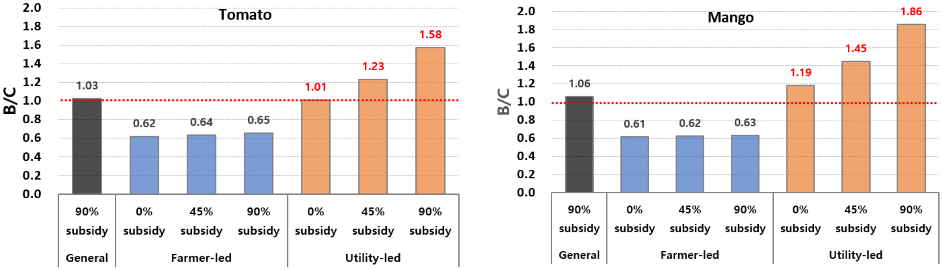 Sustainability 16 00074 g007