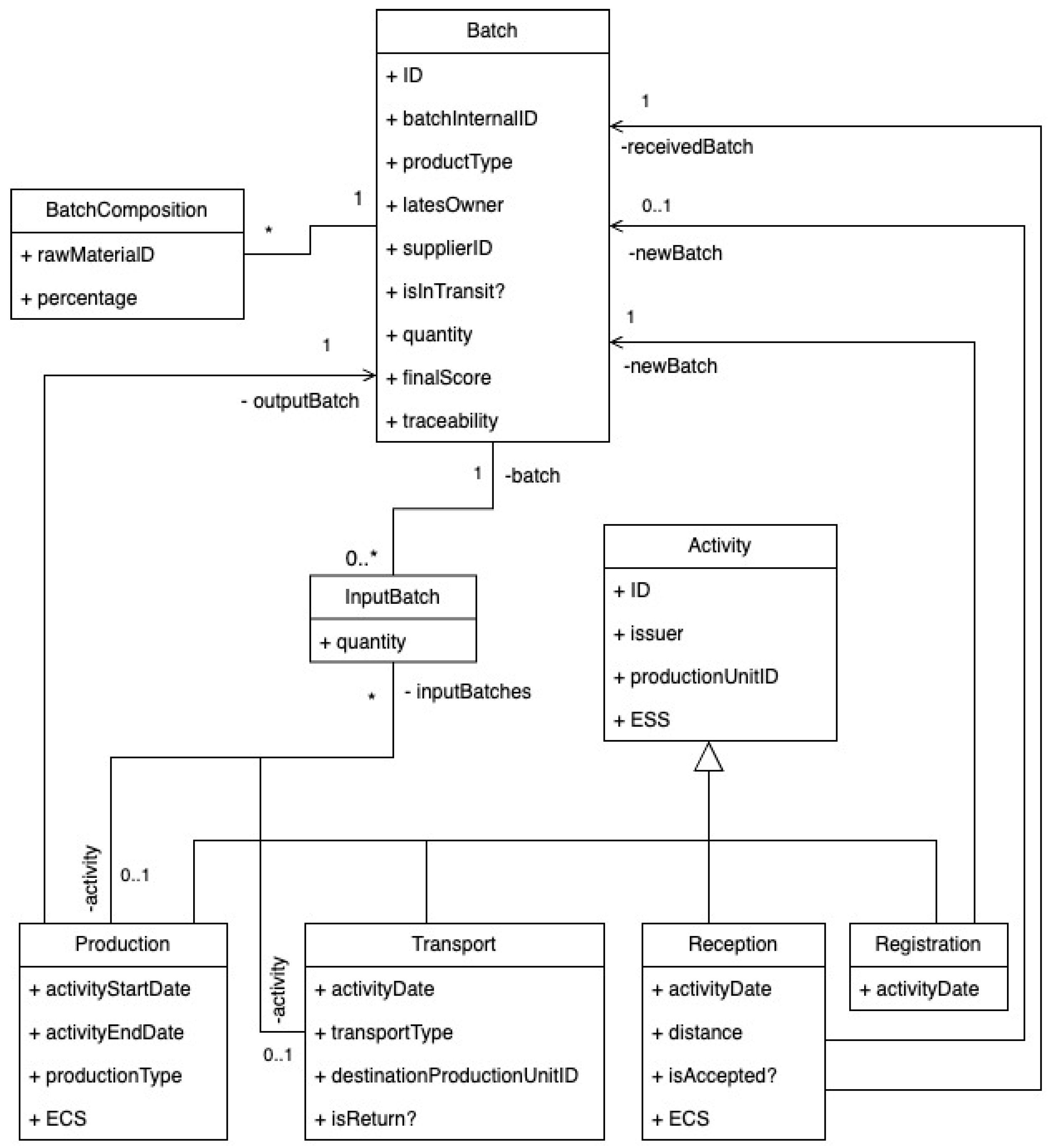 Sustainability | Free Full-Text | A Traceability Platform for ...