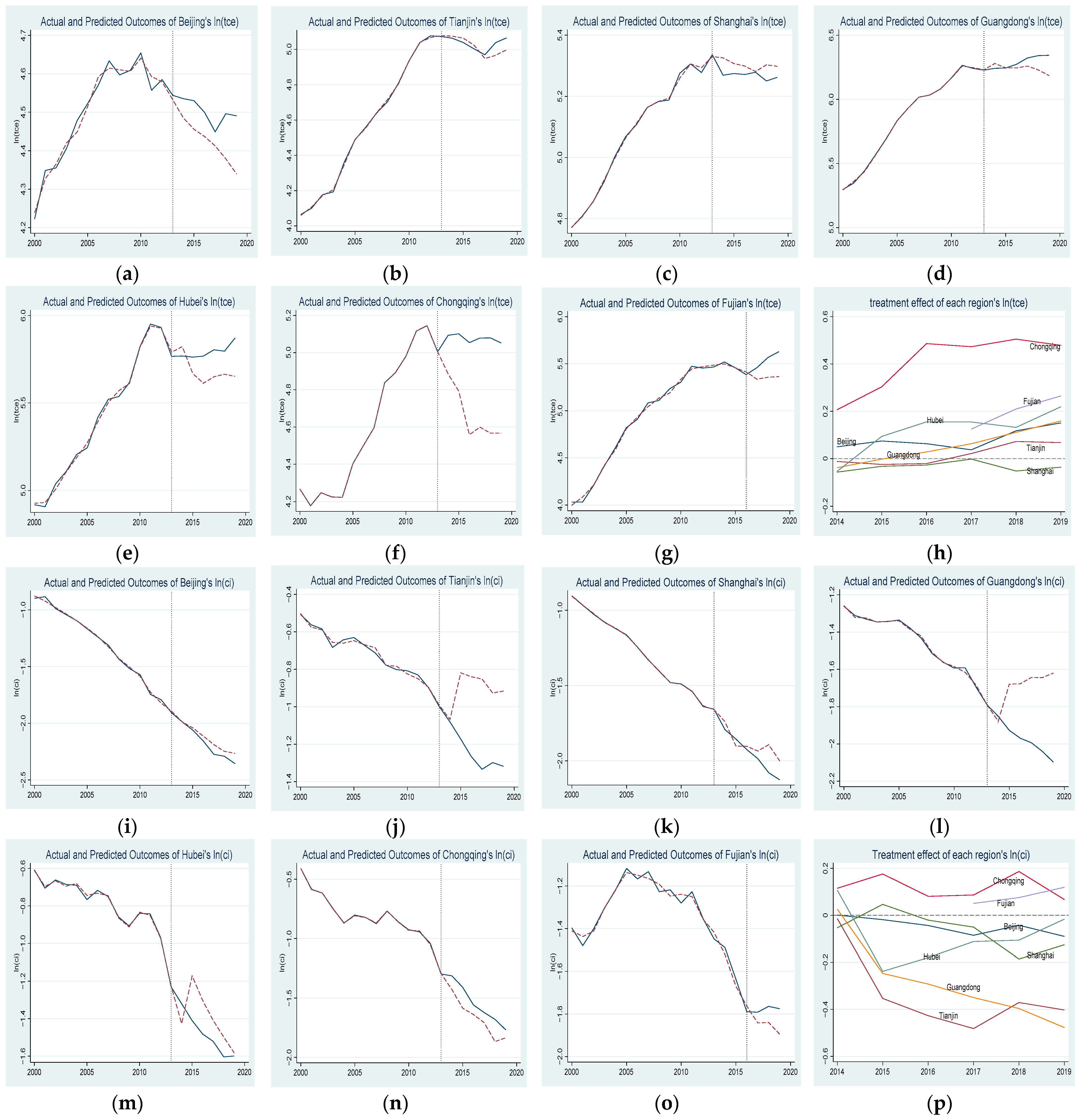 Sustainability 16 00089 g003