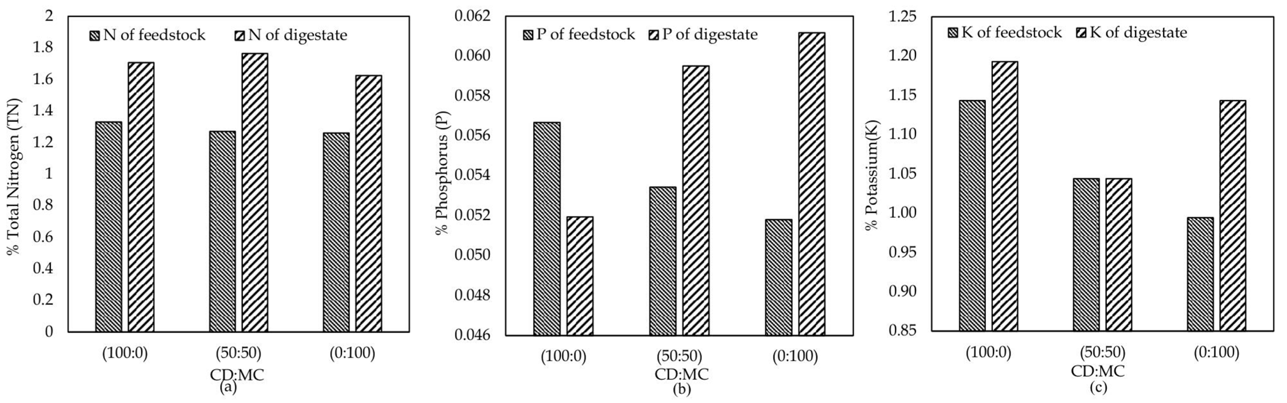 Sustainability 16 00104 g006