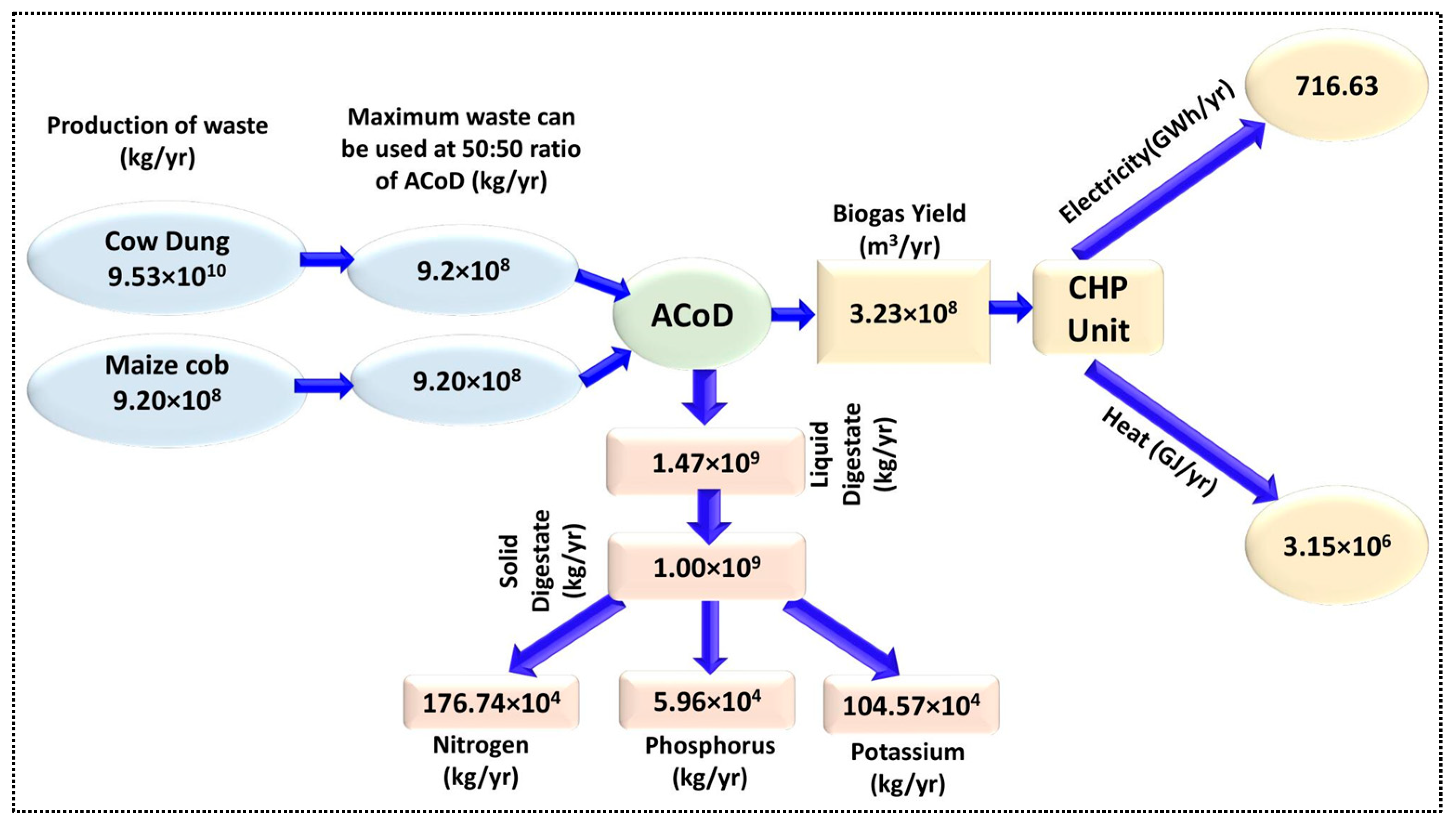 Sustainability 16 00104 g008