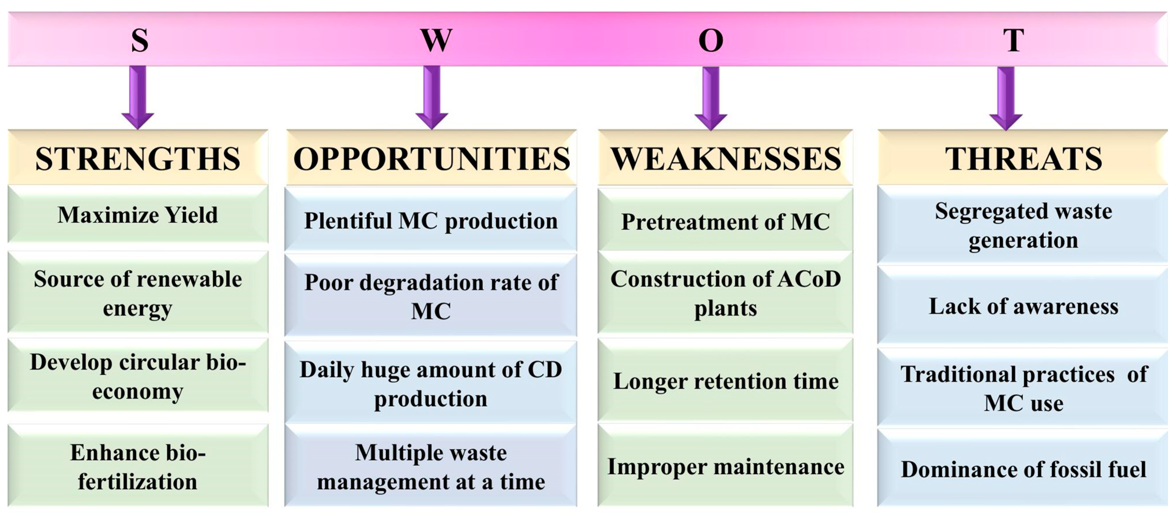 Sustainability 16 00104 g009