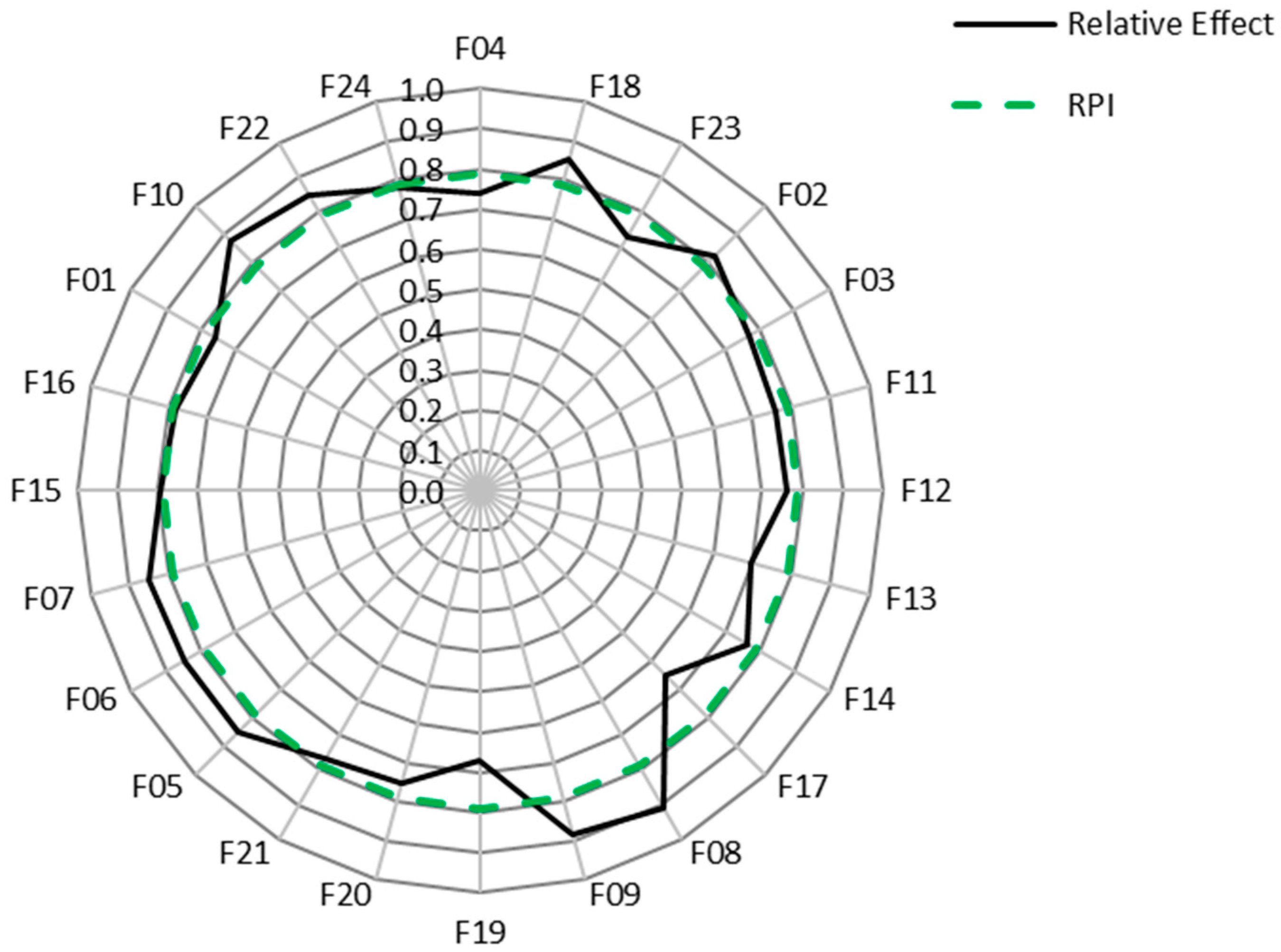 Sustainability 16 00109 g003
