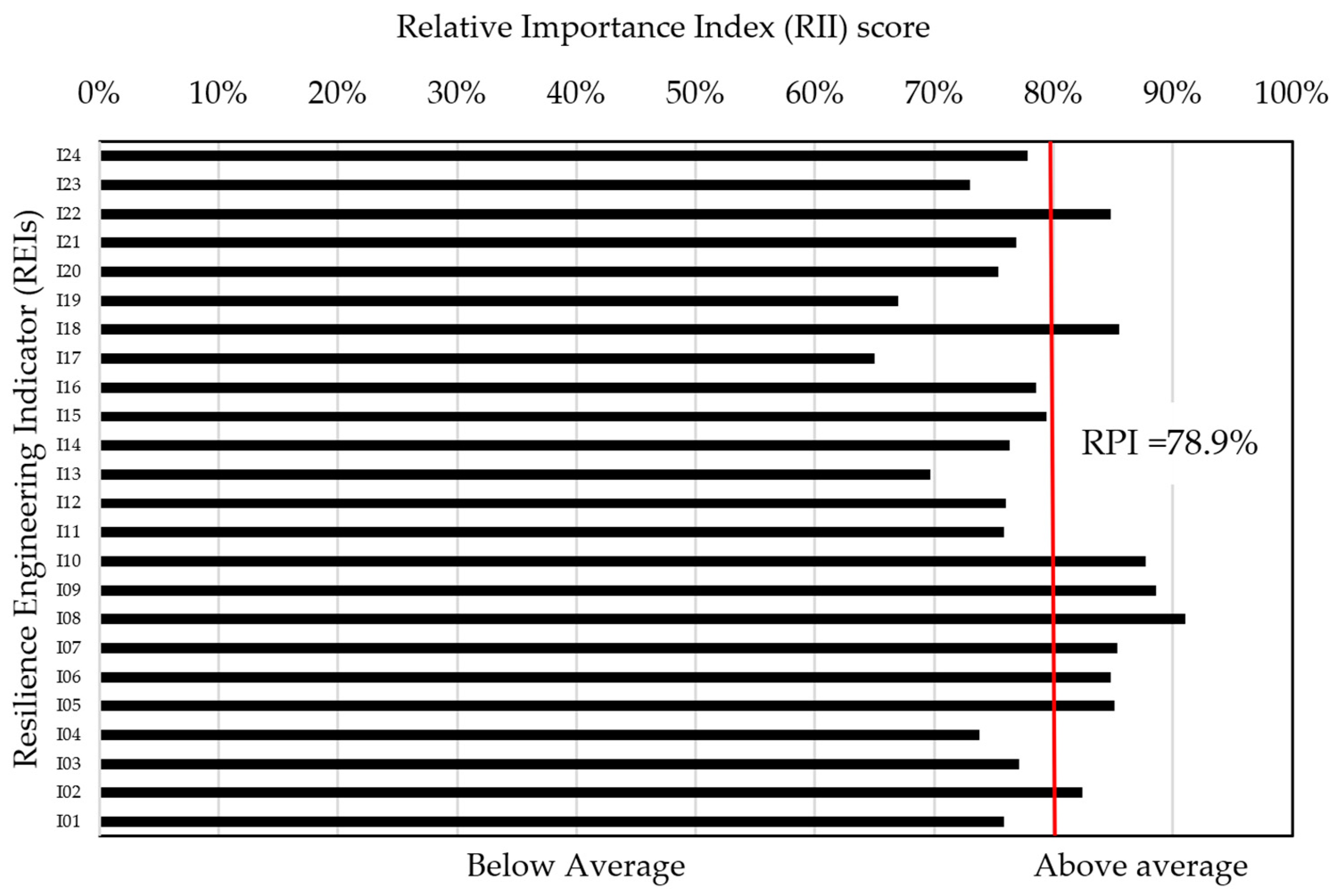 Sustainability 16 00109 g004