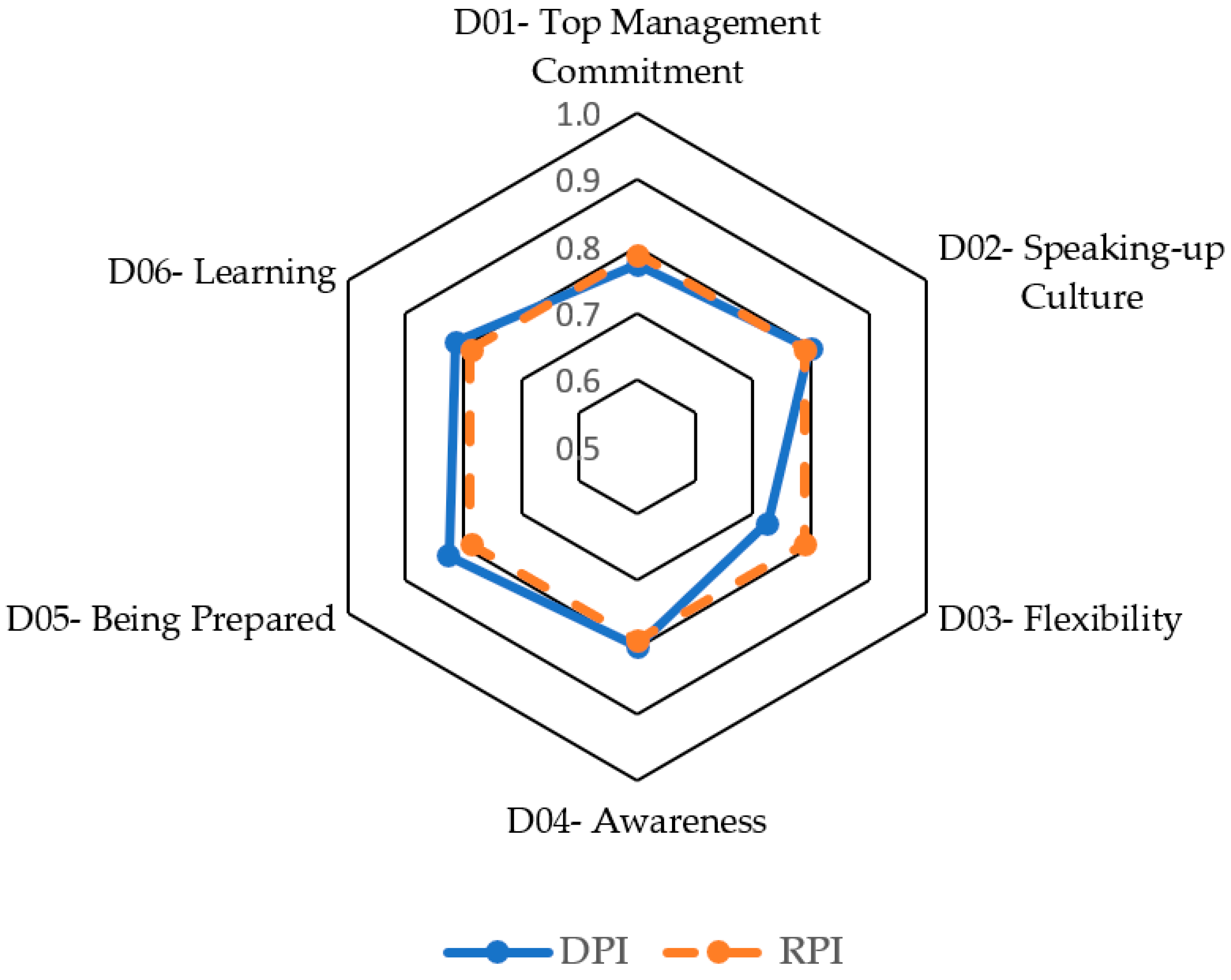 Sustainability 16 00109 g005
