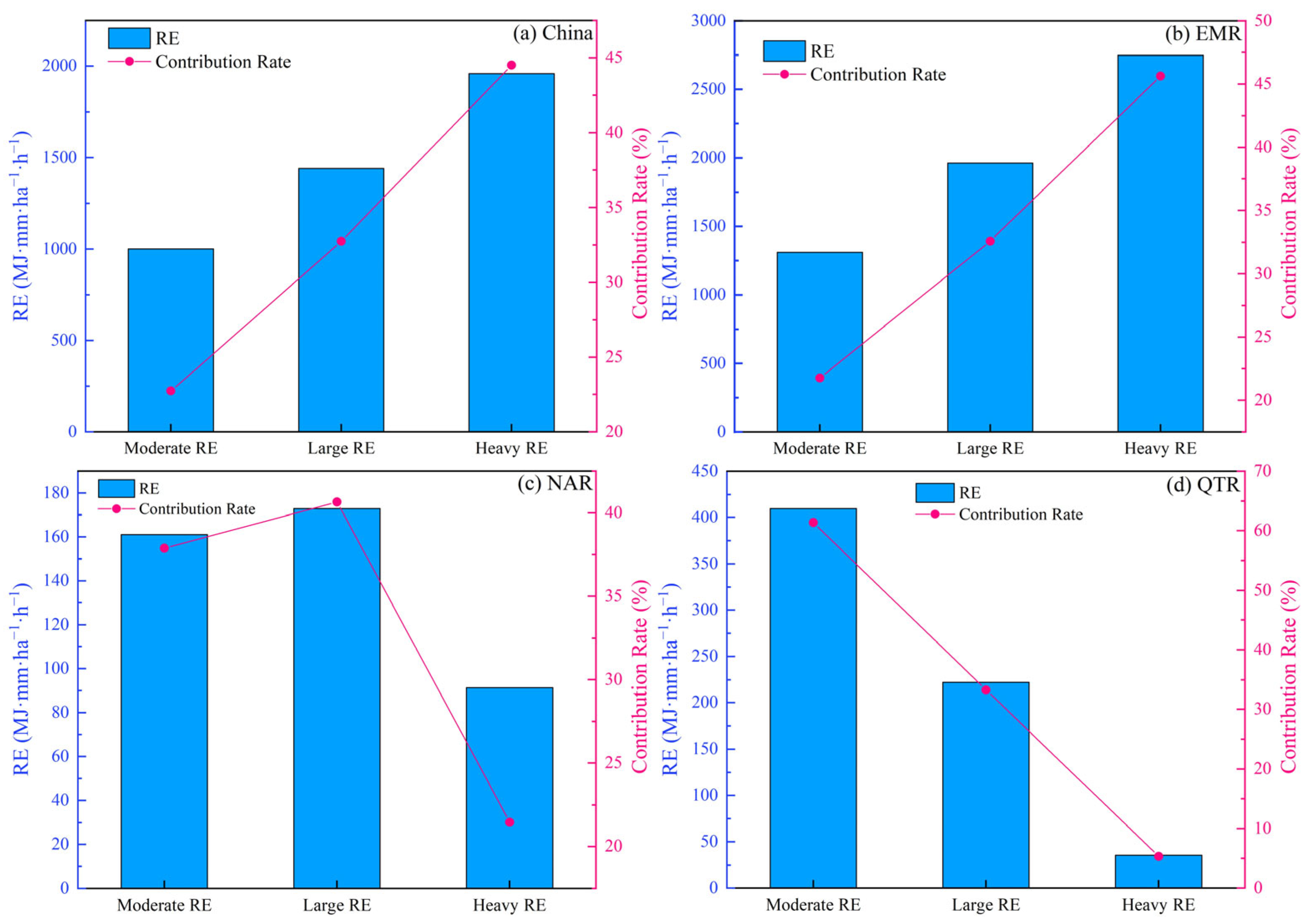 Sustainability 16 00111 g005