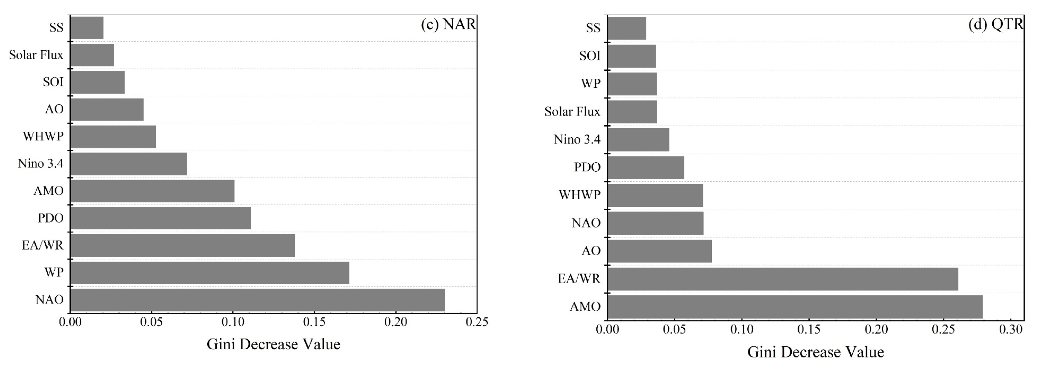 Sustainability 16 00111 g008b