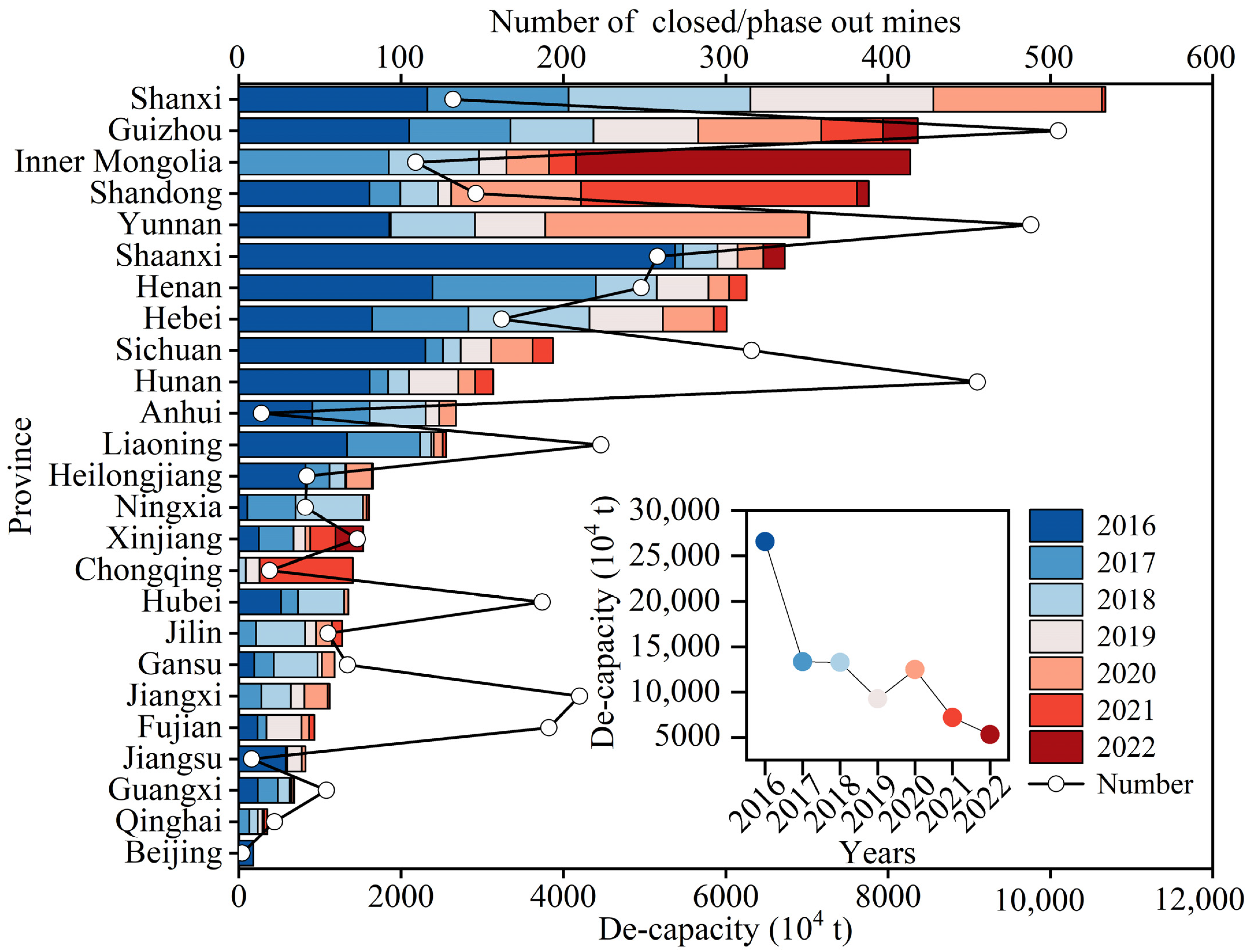 Sustainability 16 00115 g003