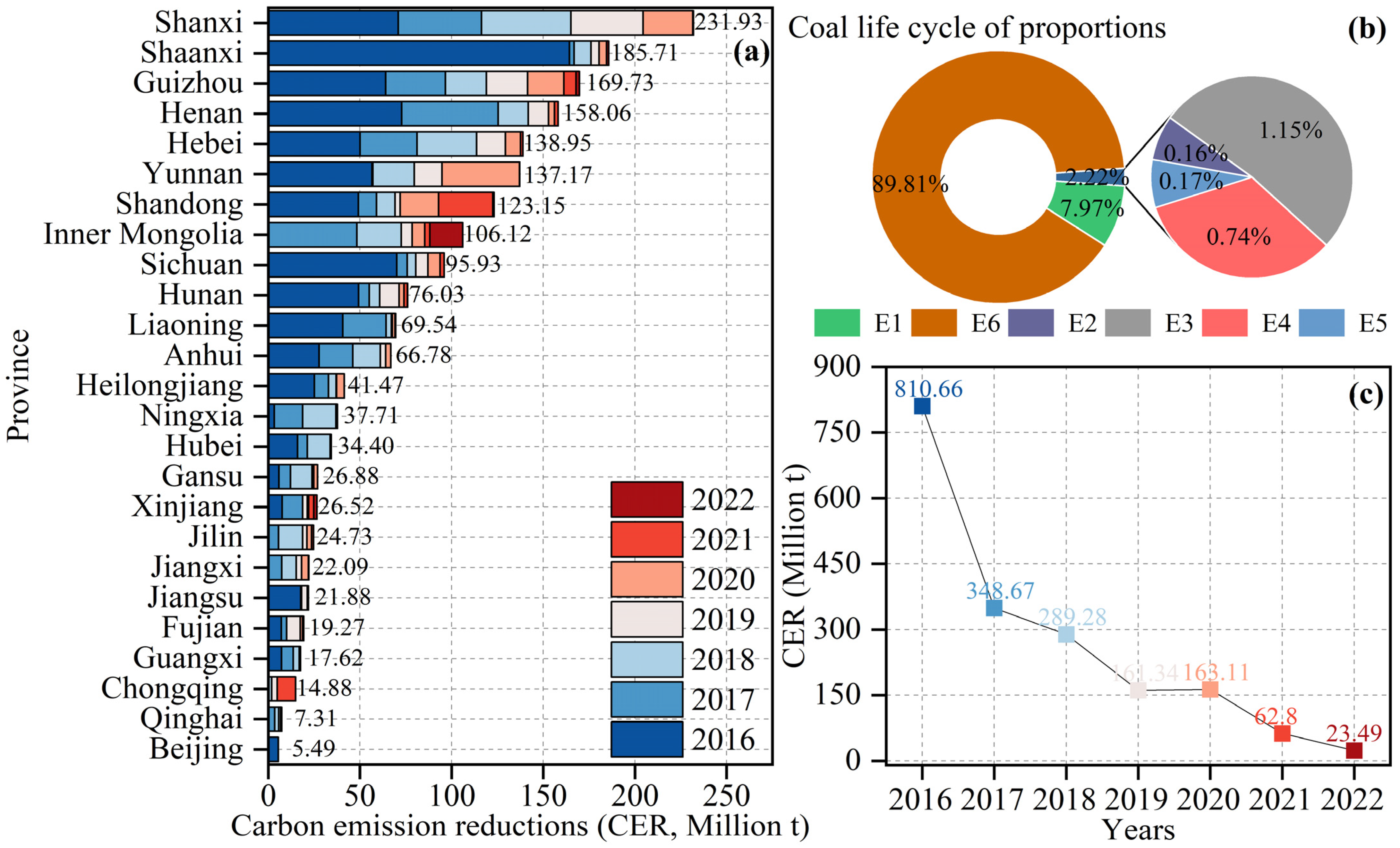 Sustainability 16 00115 g004
