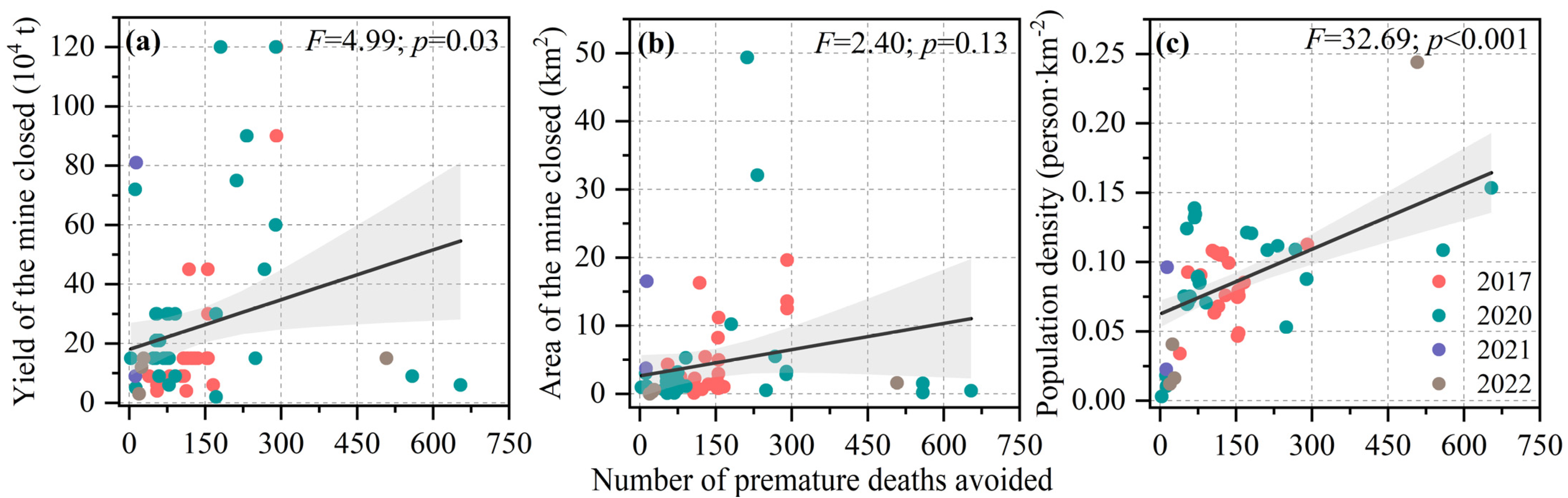 Sustainability 16 00115 g009