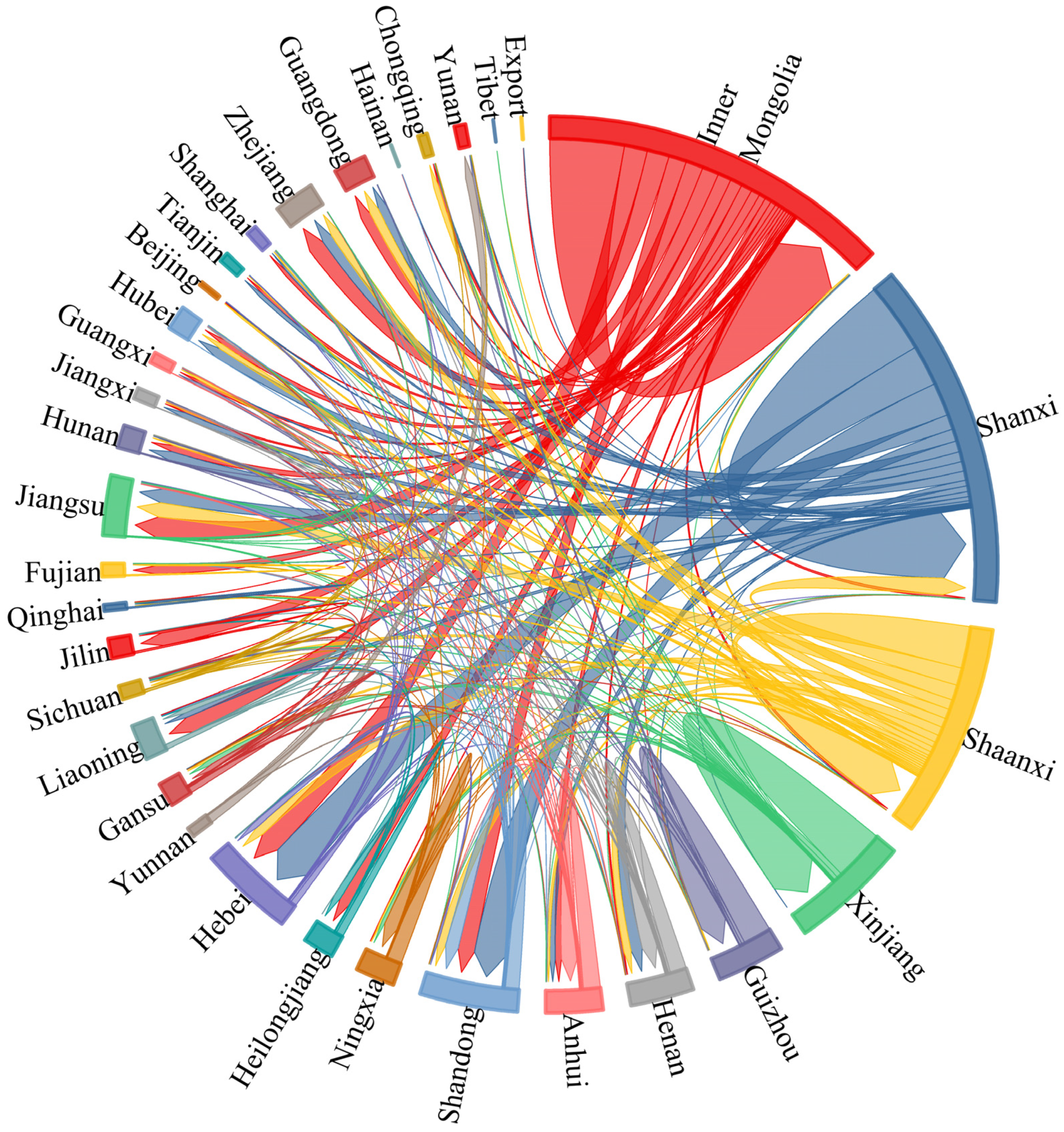 Sustainability 16 00115 g010