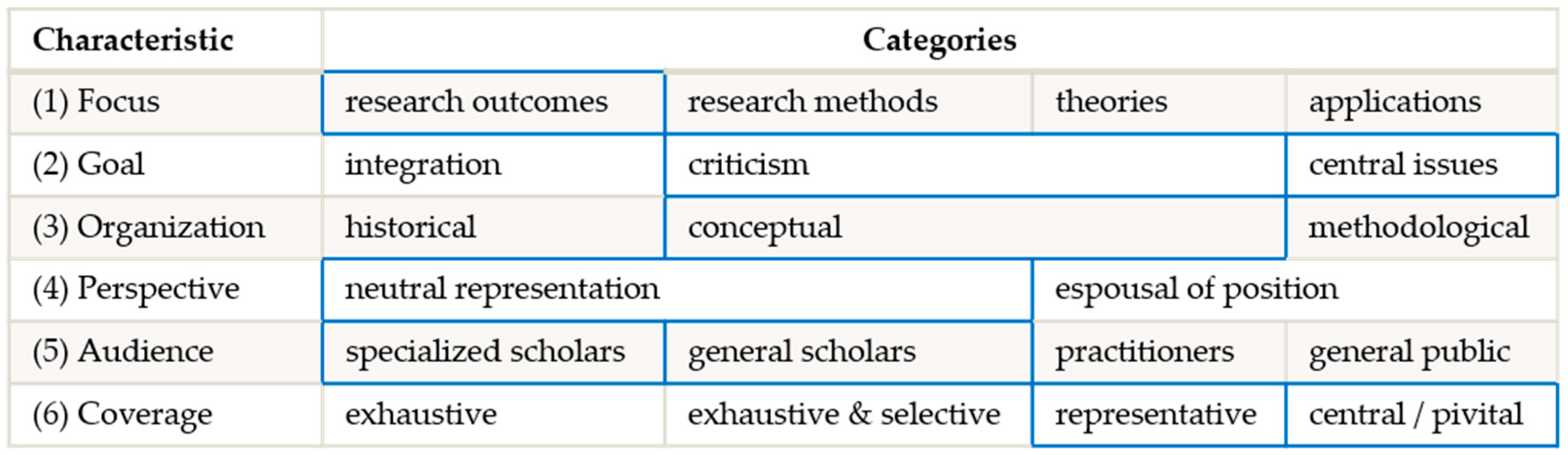 Sustainability 16 00119 g002