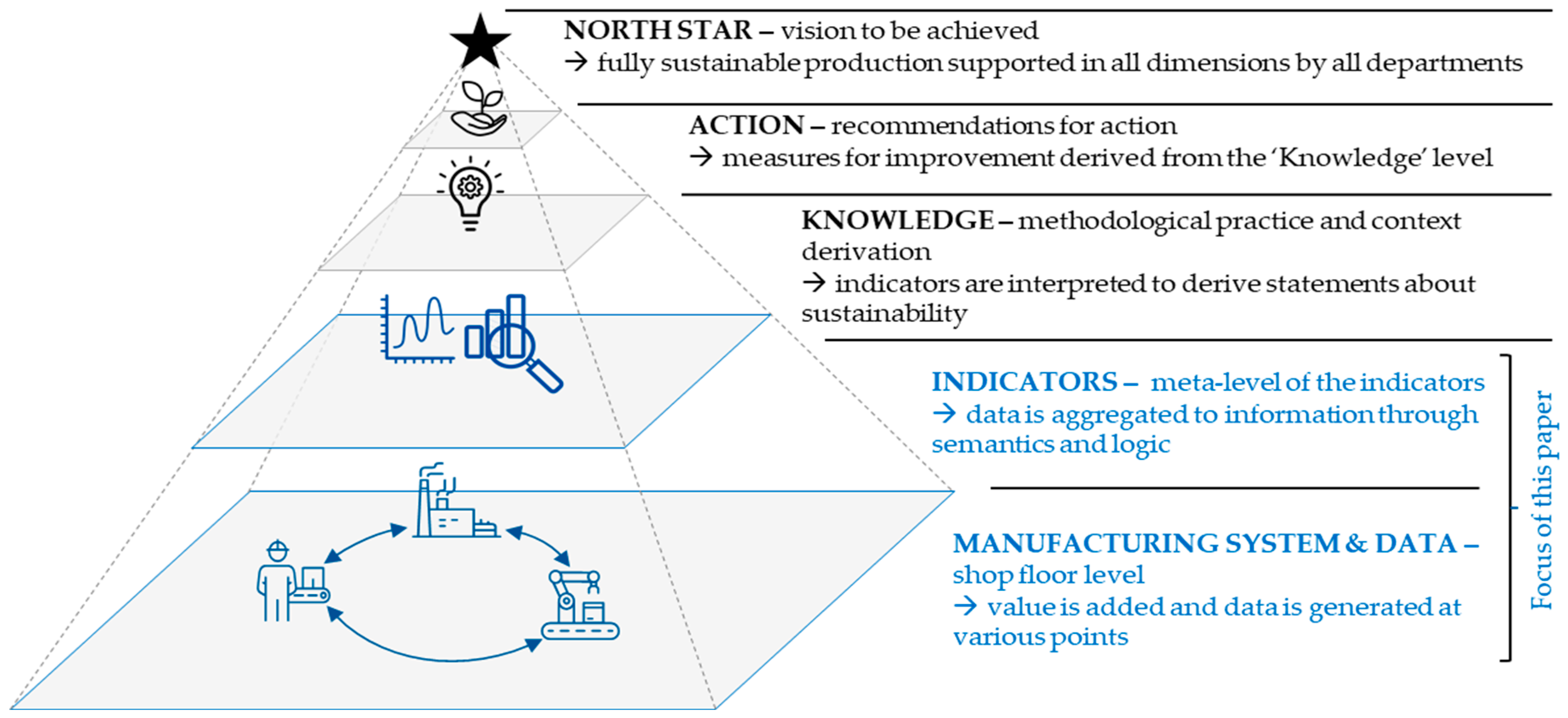 Sustainability 16 00119 g003