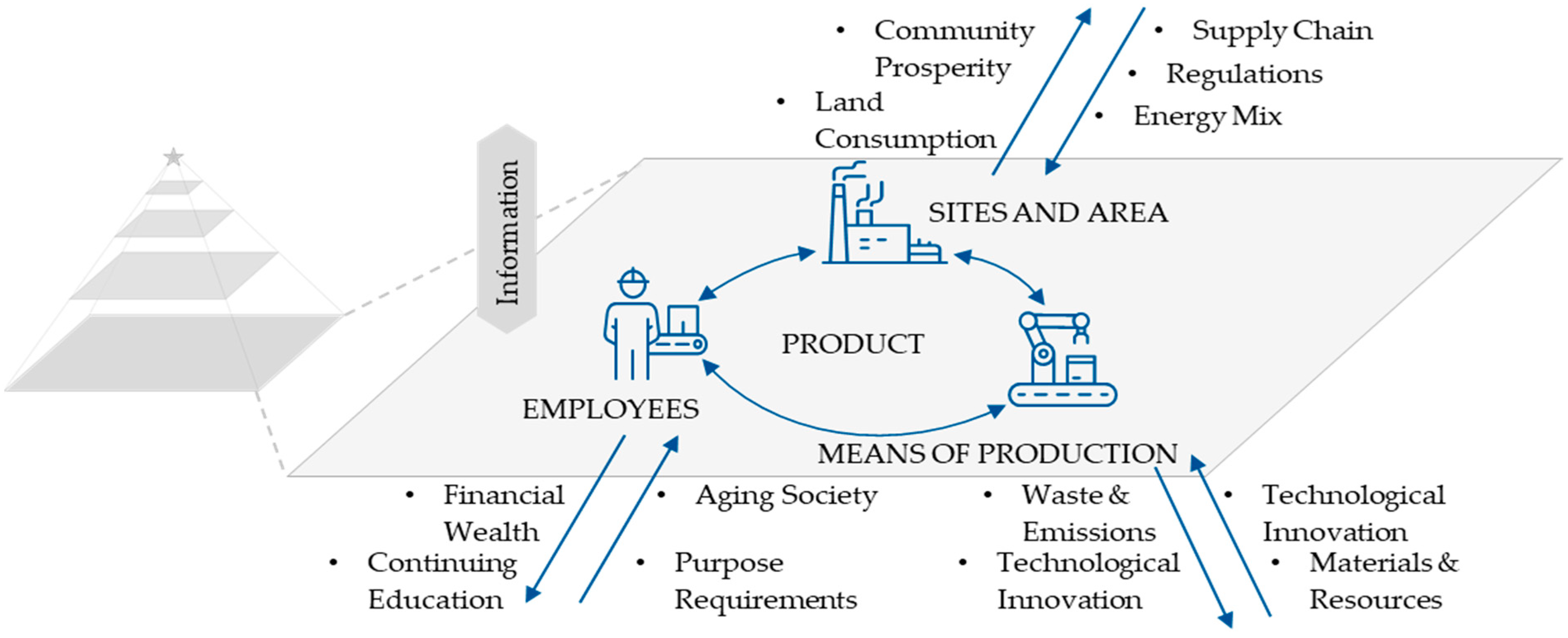 Sustainability 16 00119 g004