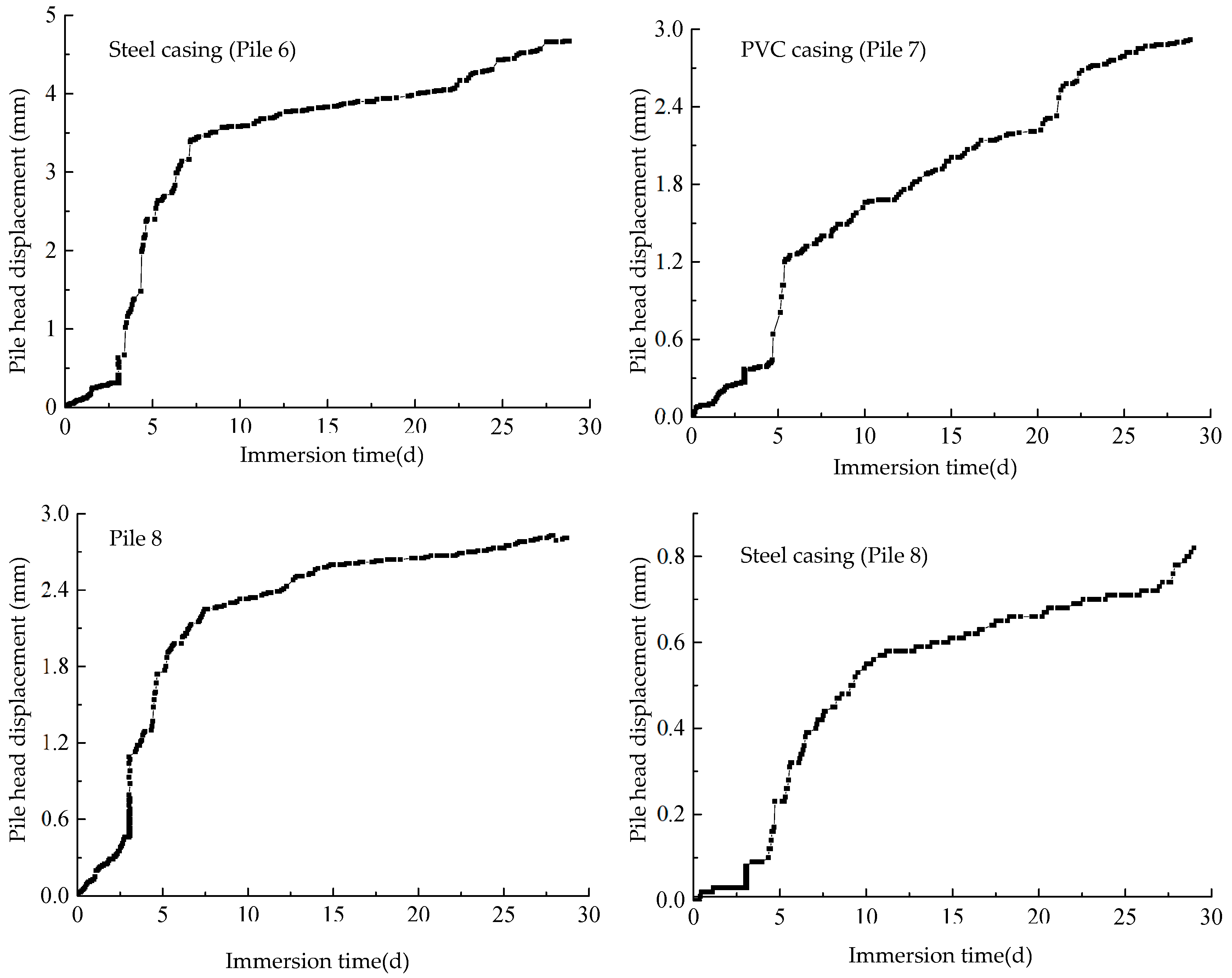 Sustainability 16 00132 g008