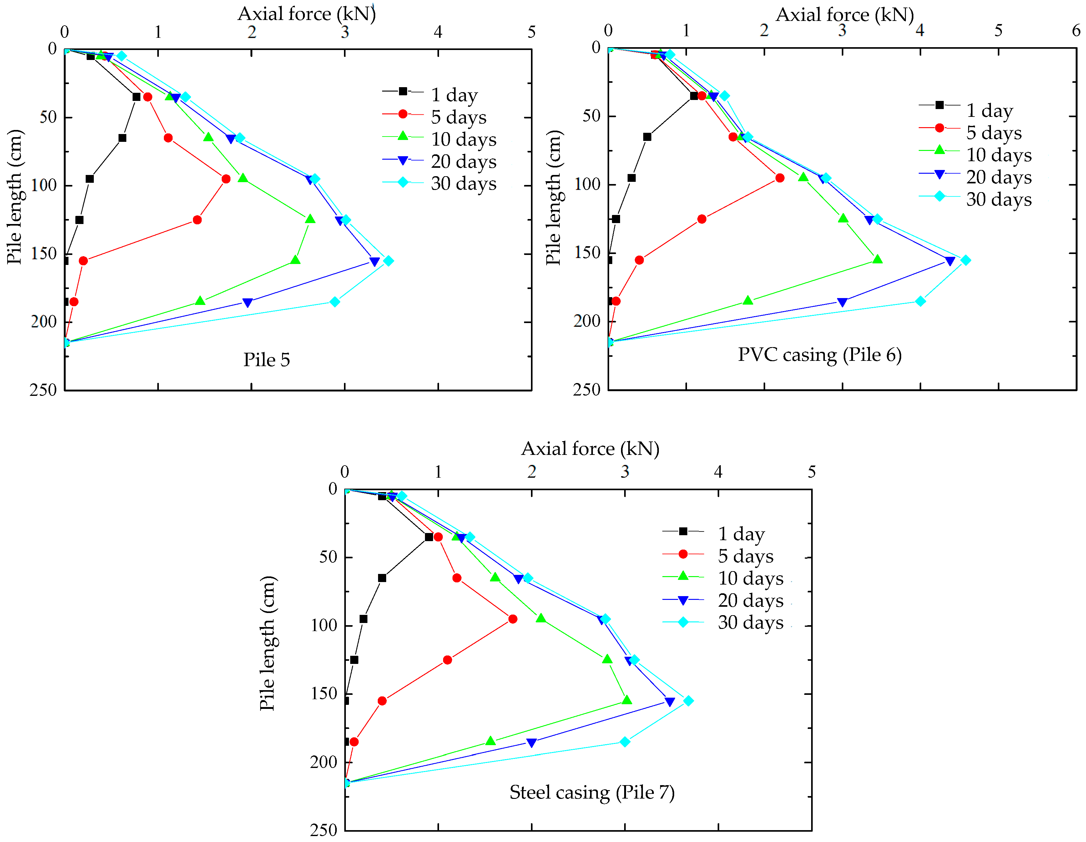 Sustainability 16 00132 g009