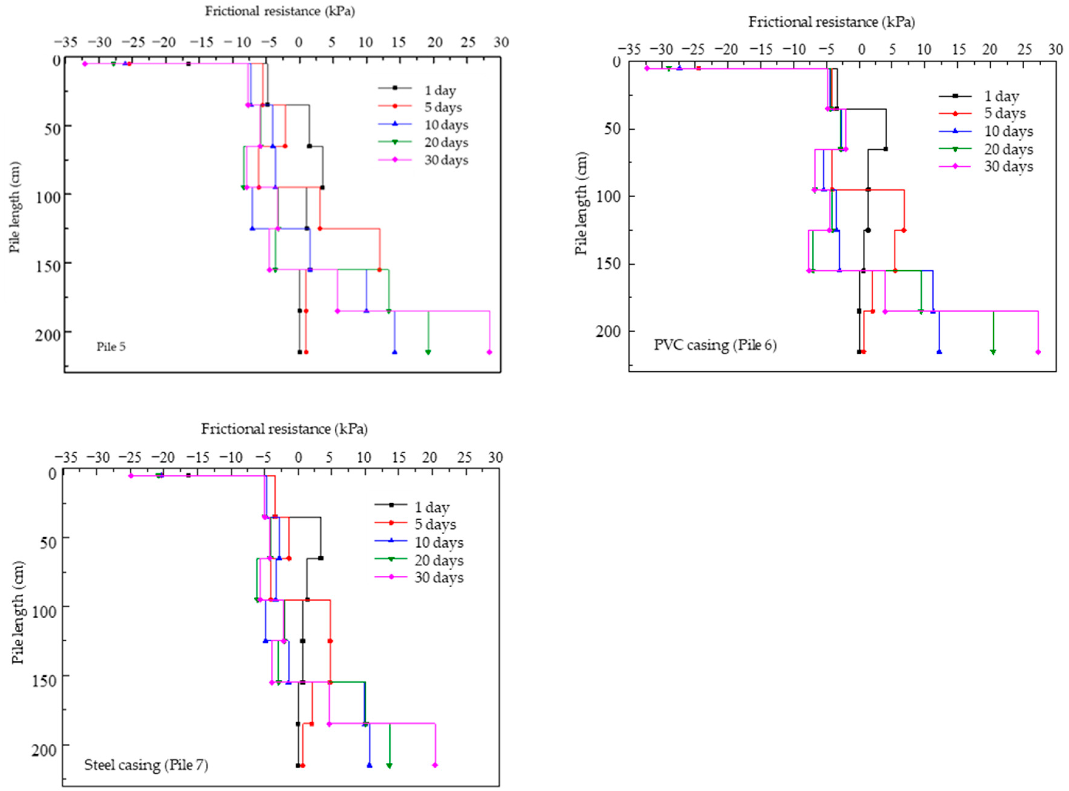 Sustainability 16 00132 g011