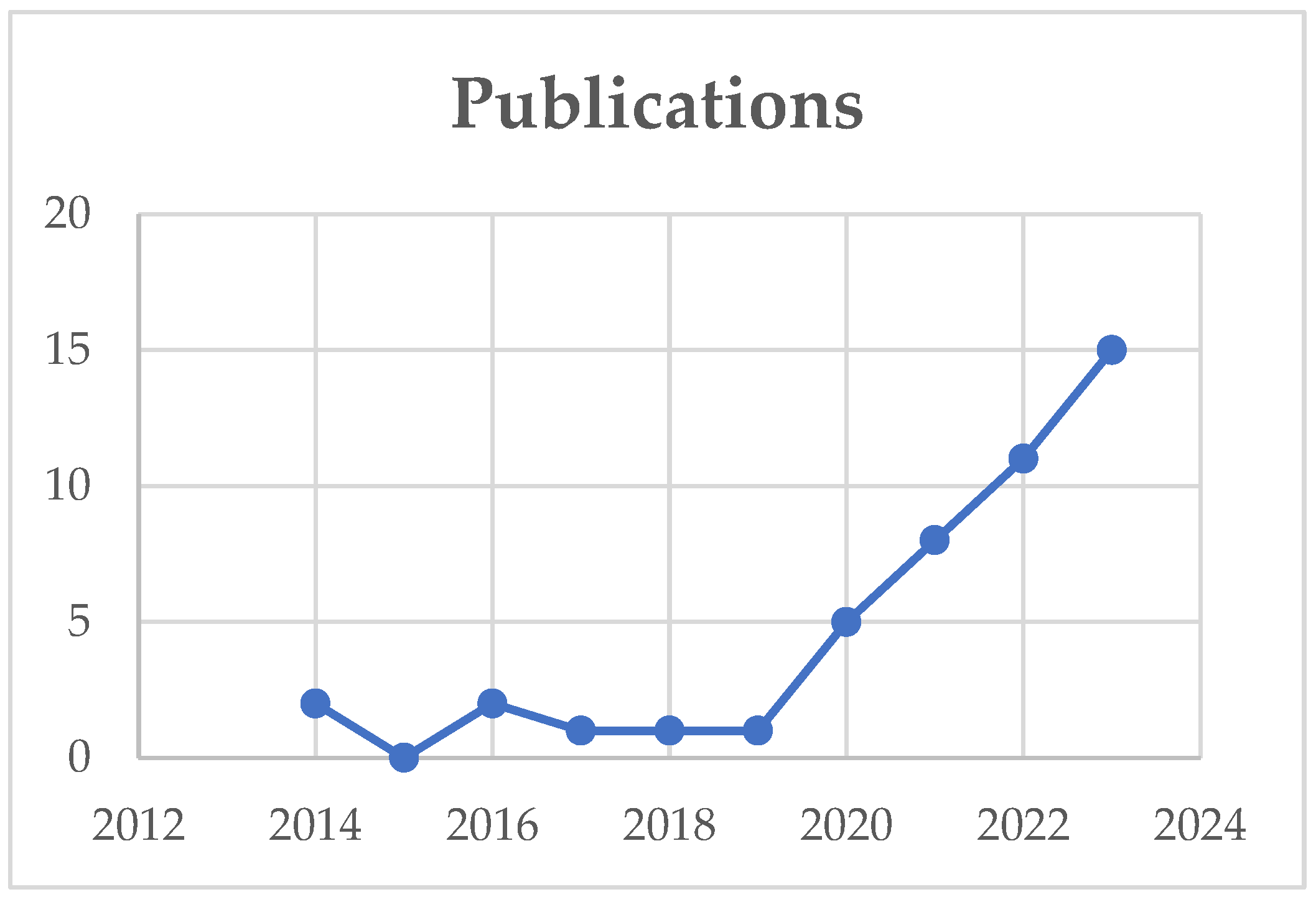 Sustainability 16 00133 g002