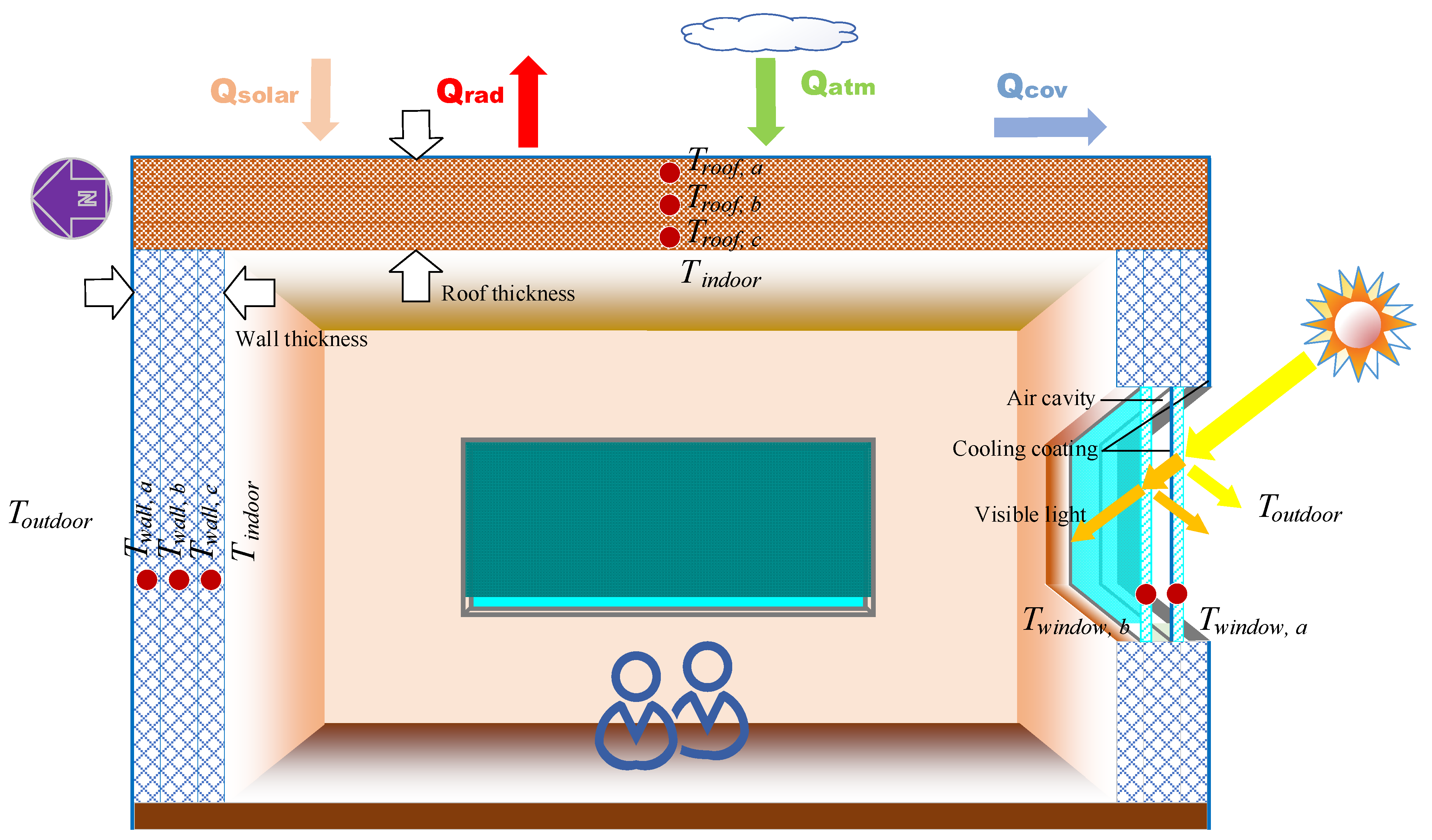 Sustainability 16 00148 g001