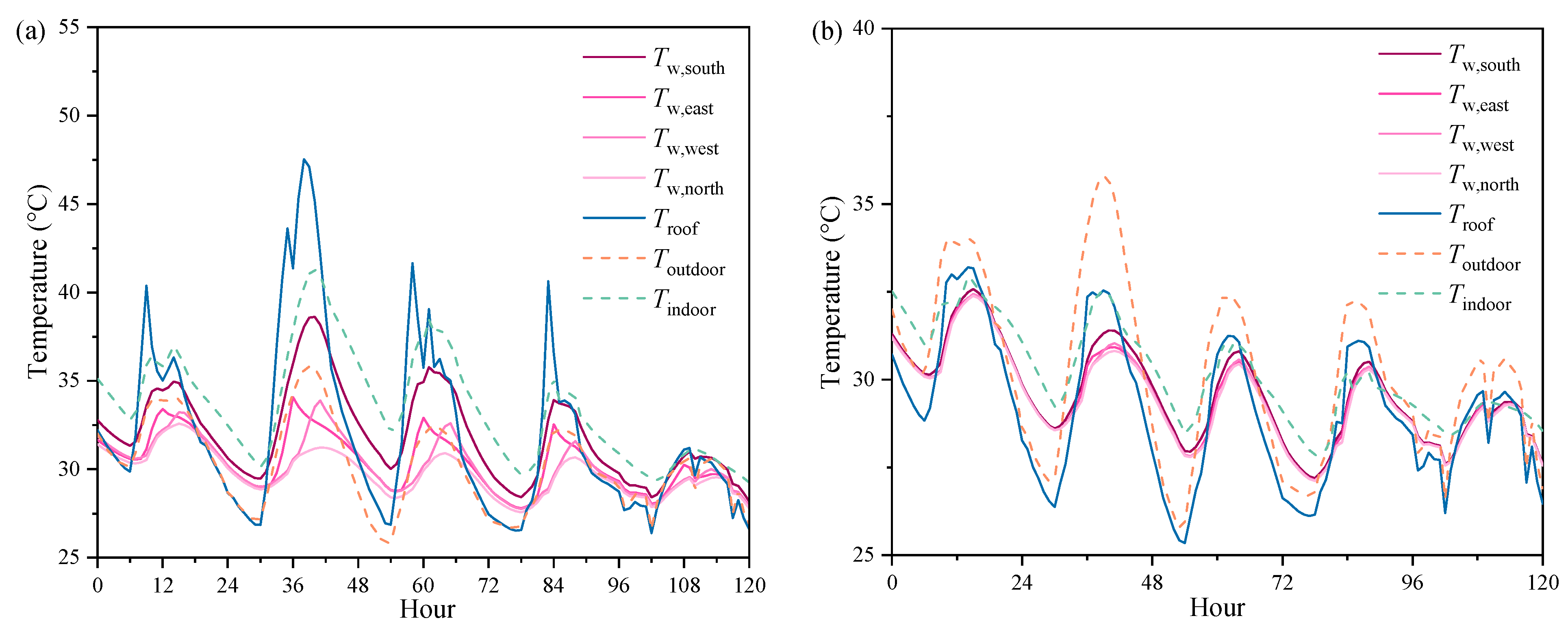 Sustainability 16 00148 g007