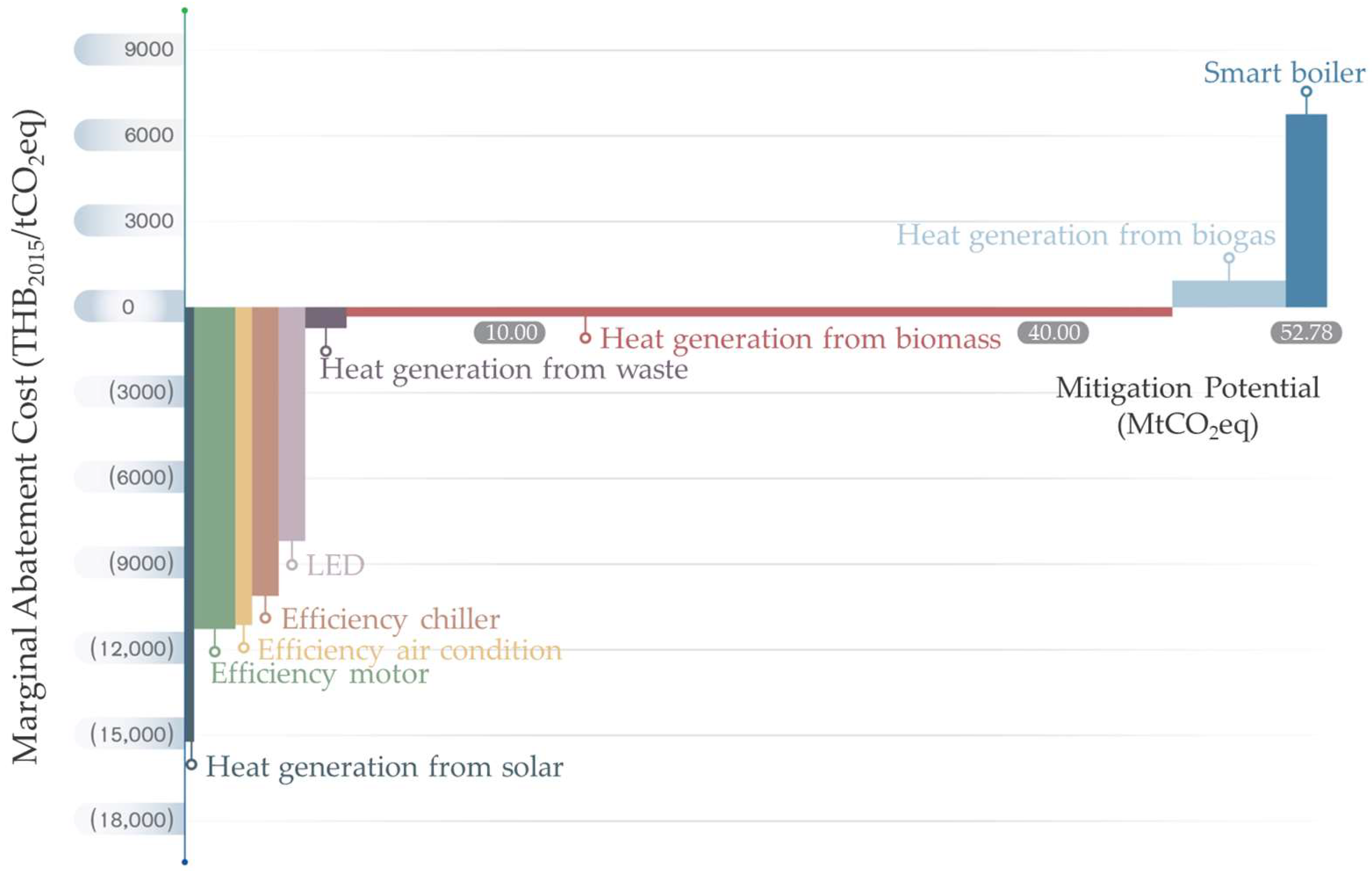 Sustainability 16 00160 g005