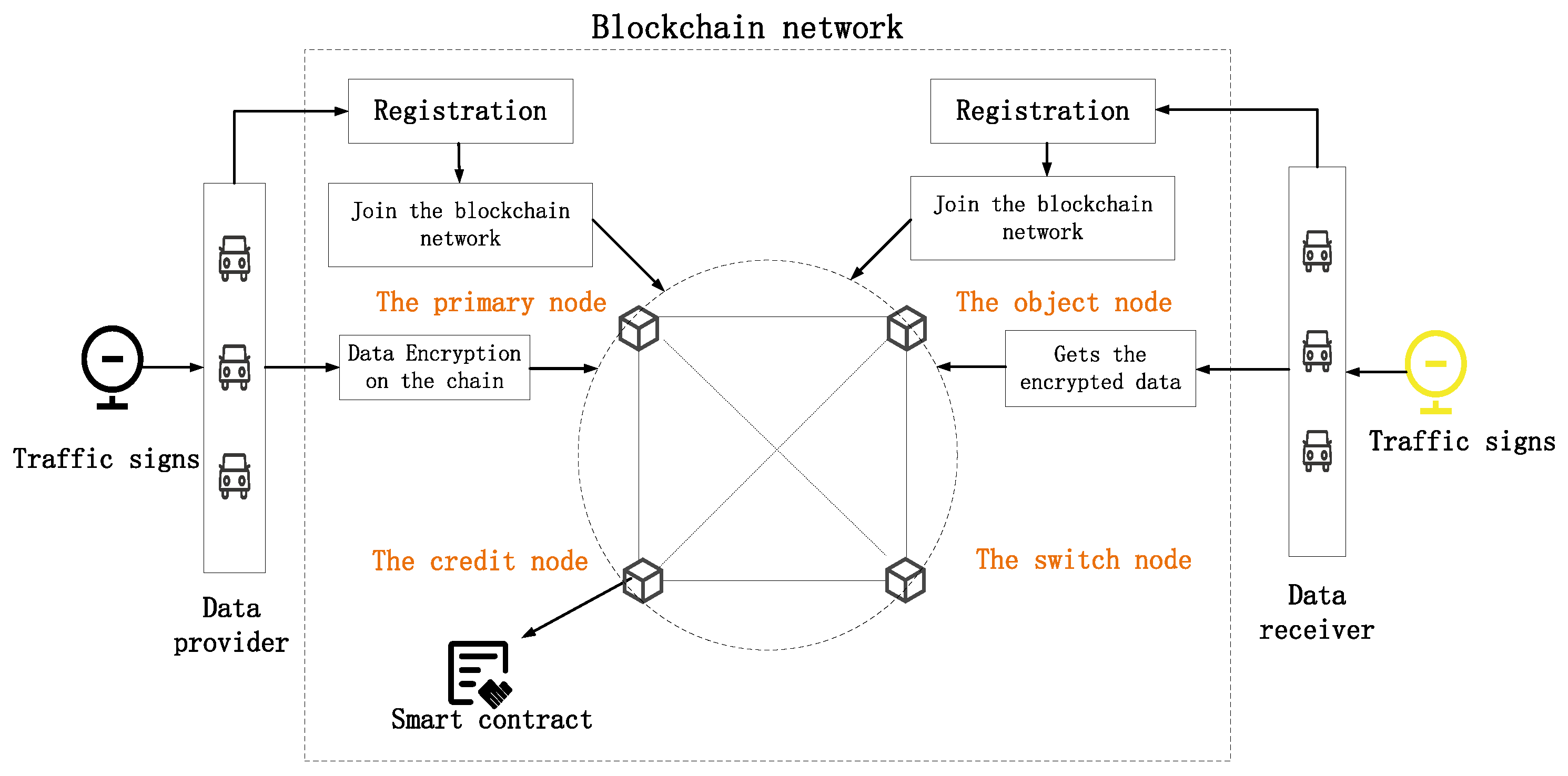 Sustainability 16 00171 g001