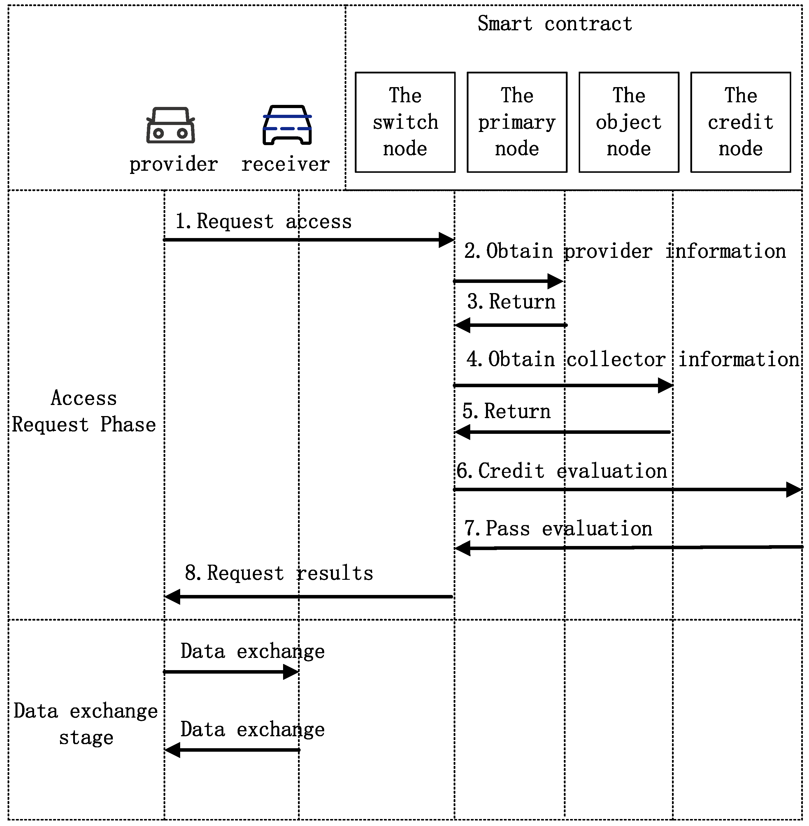 Sustainability 16 00171 g005