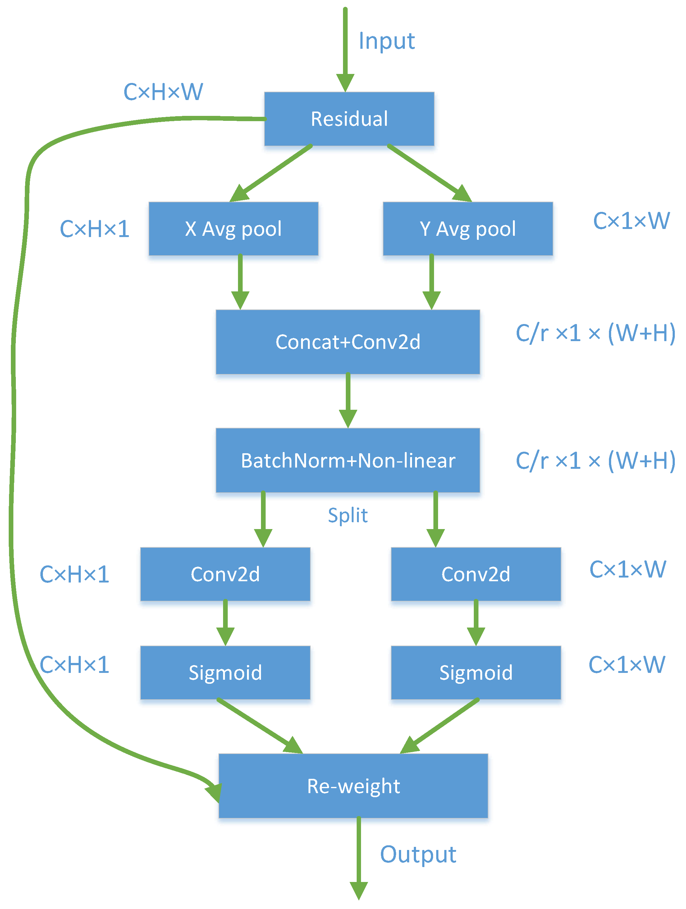 Sustainability 16 00171 g007